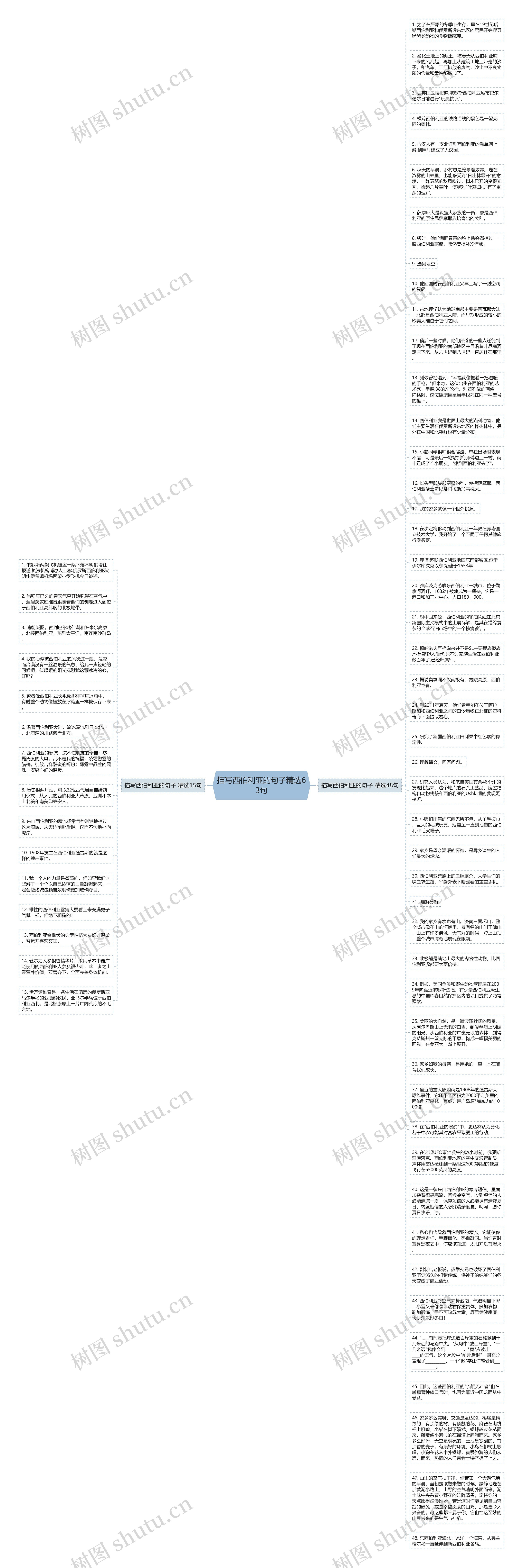 描写西伯利亚的句子精选63句思维导图