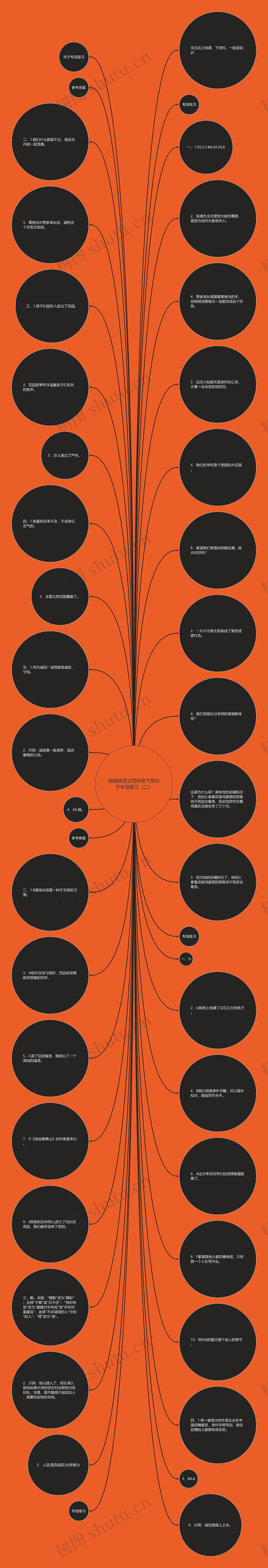 部编版语文四年级下册句子专项复习（二）思维导图