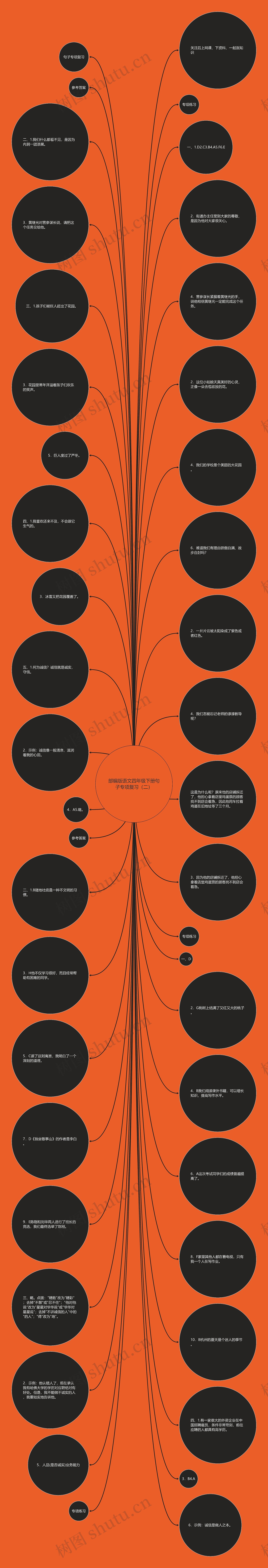 部编版语文四年级下册句子专项复习(二) 部编版语文四年级下册句子专项复习(二)