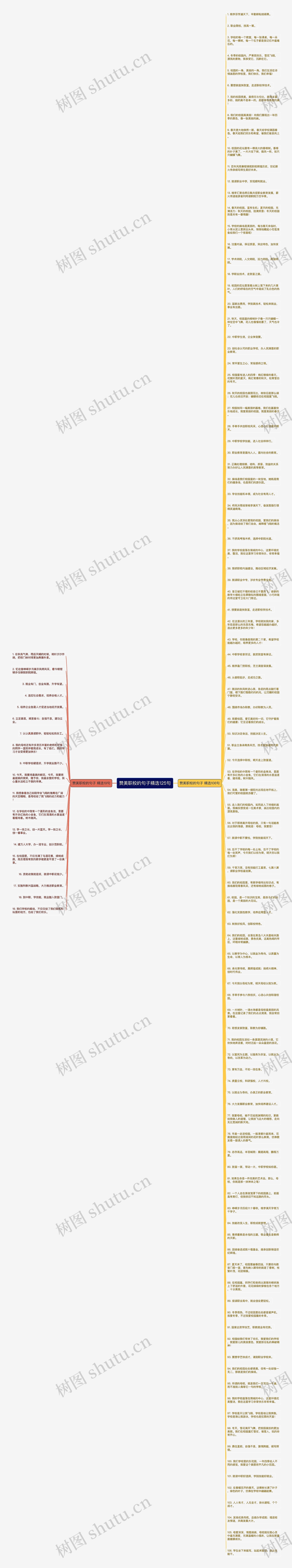 赞美职校的句子精选125句思维导图