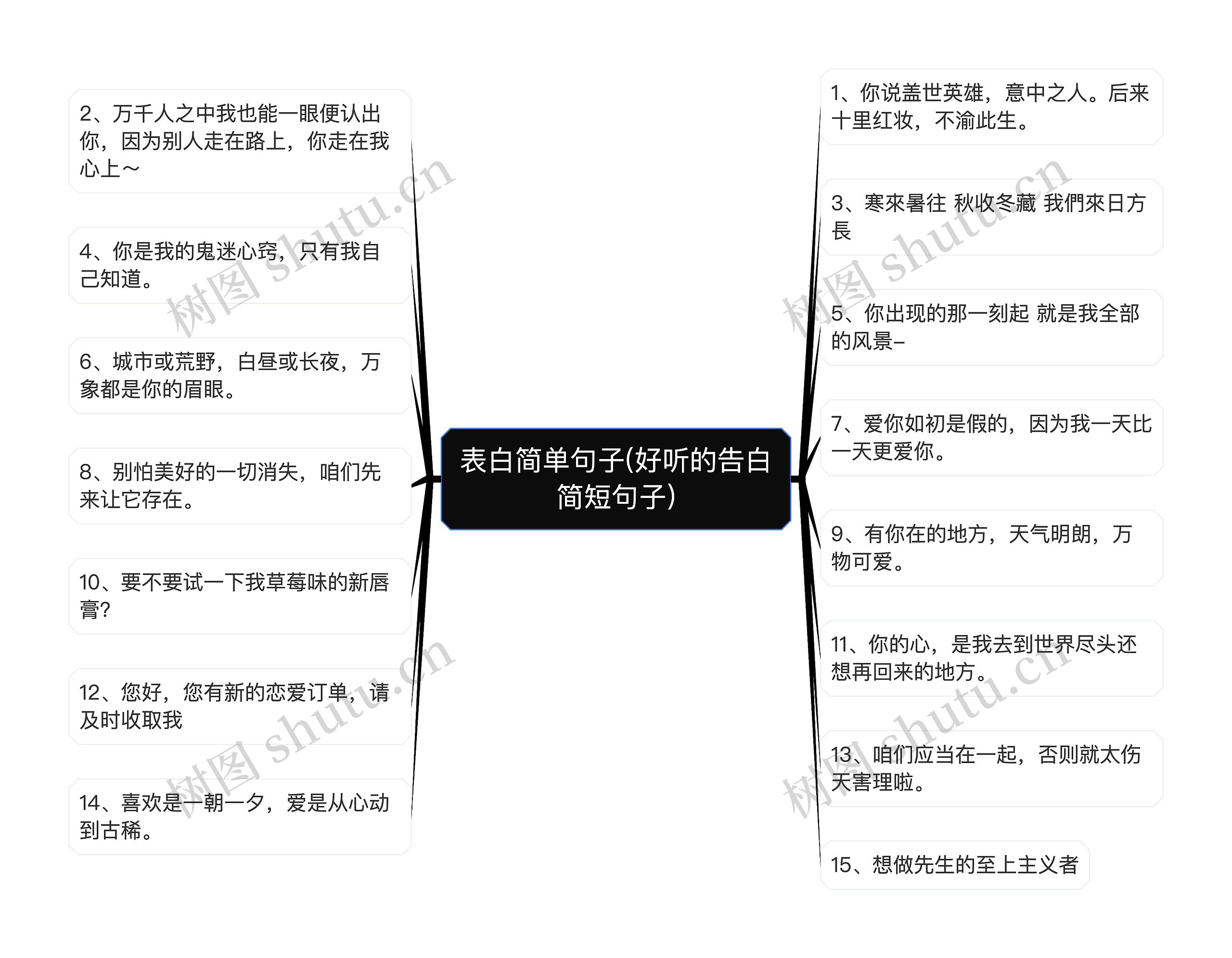 表白简单句子(好听的告白简短句子)思维导图