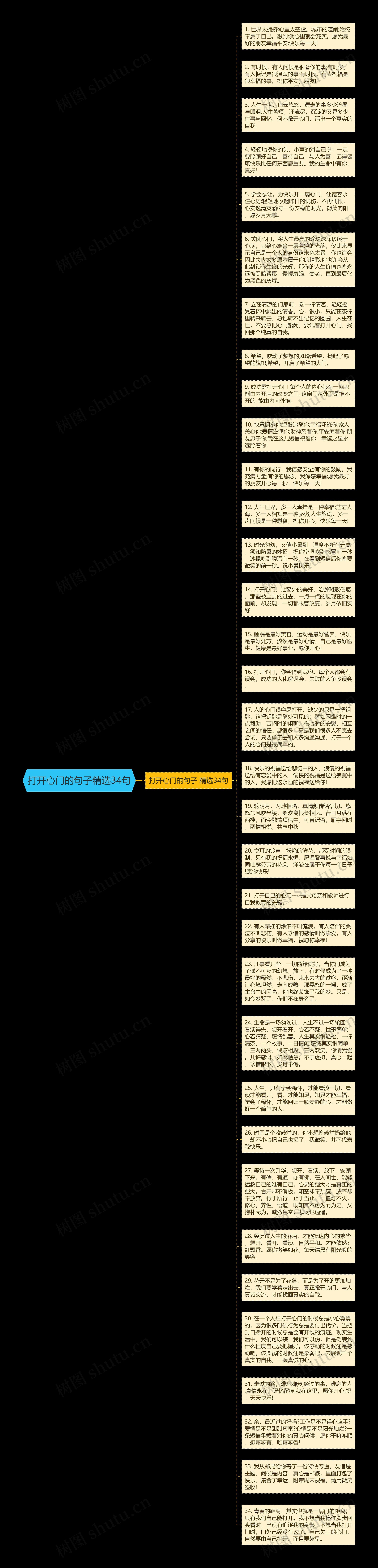 打开心门的句子精选34句思维导图