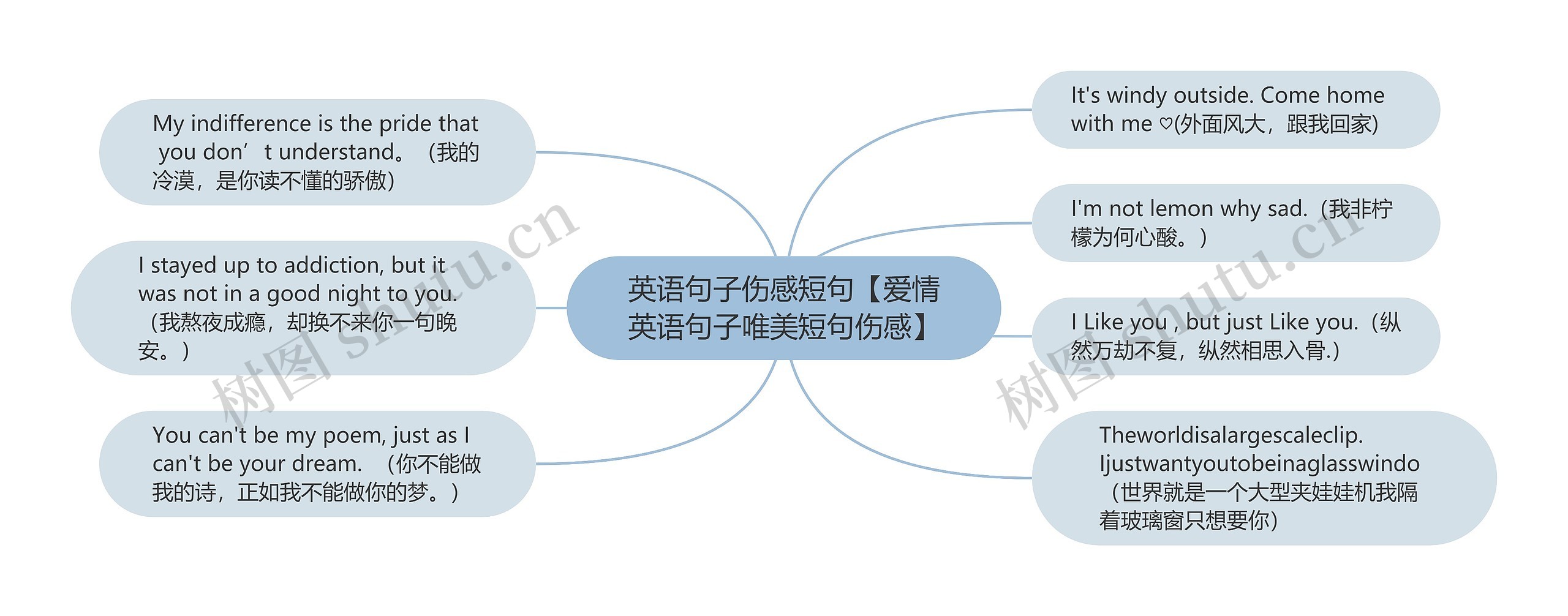 英语句子伤感短句【爱情英语句子唯美短句伤感】思维导图