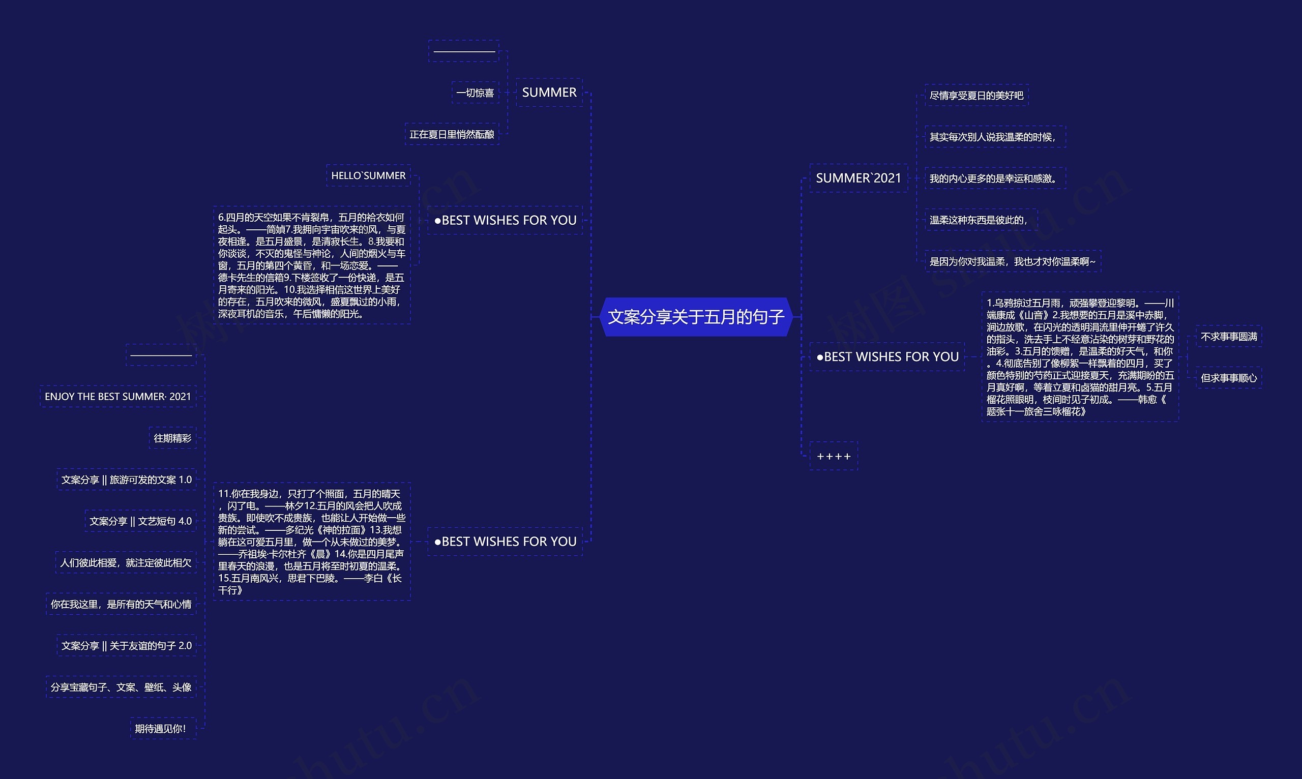 文案分享关于五月的句子思维导图