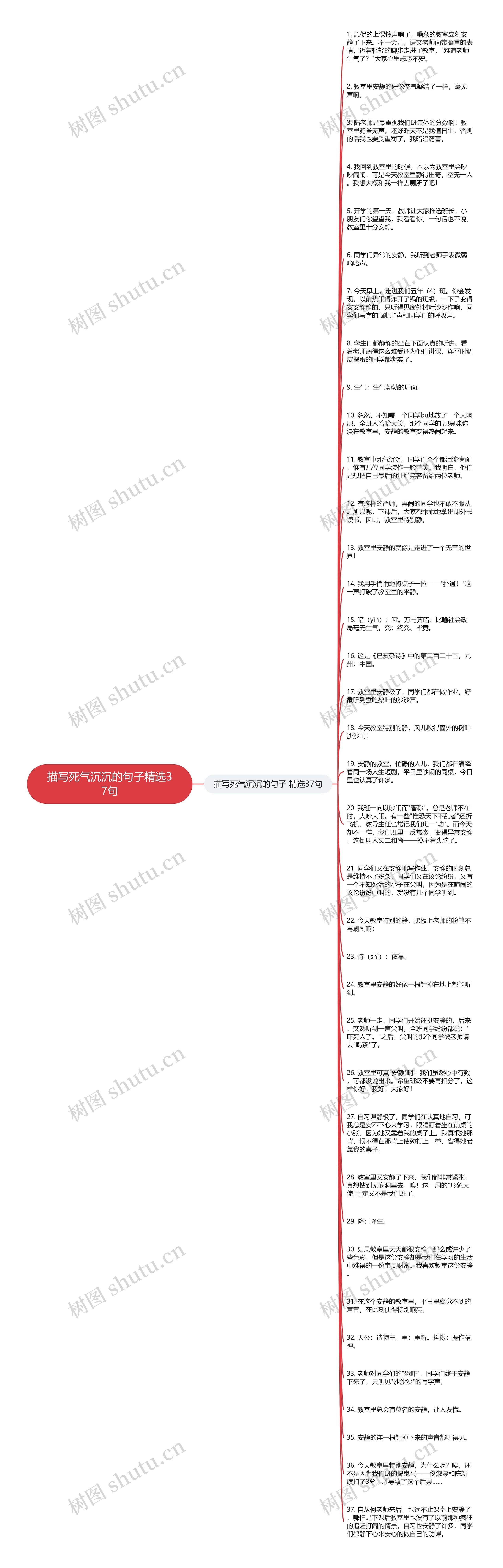 描写死气沉沉的句子精选37句思维导图