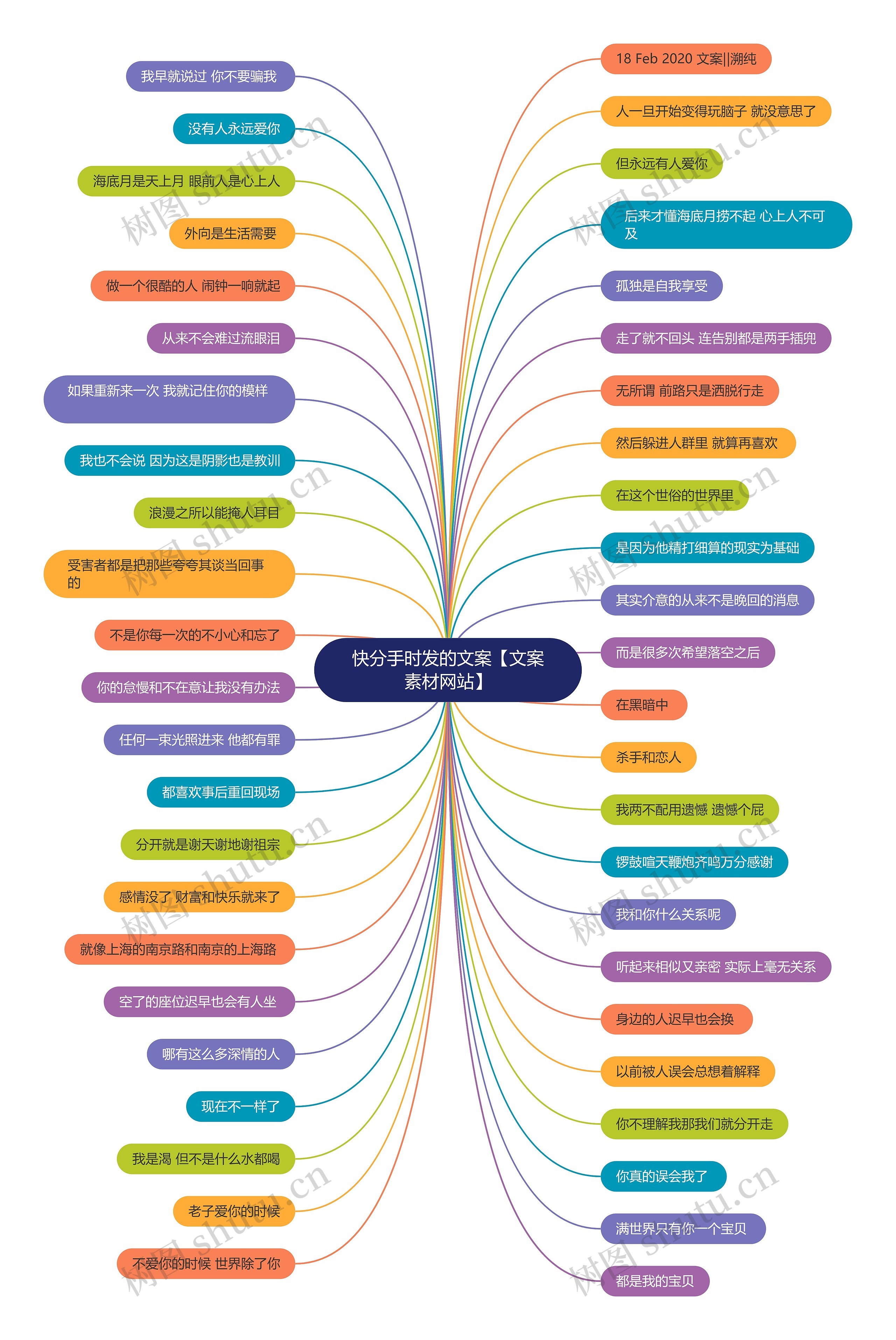 快分手时发的文案【文案素材网站】 快分手时发的文案【文案素材网站】