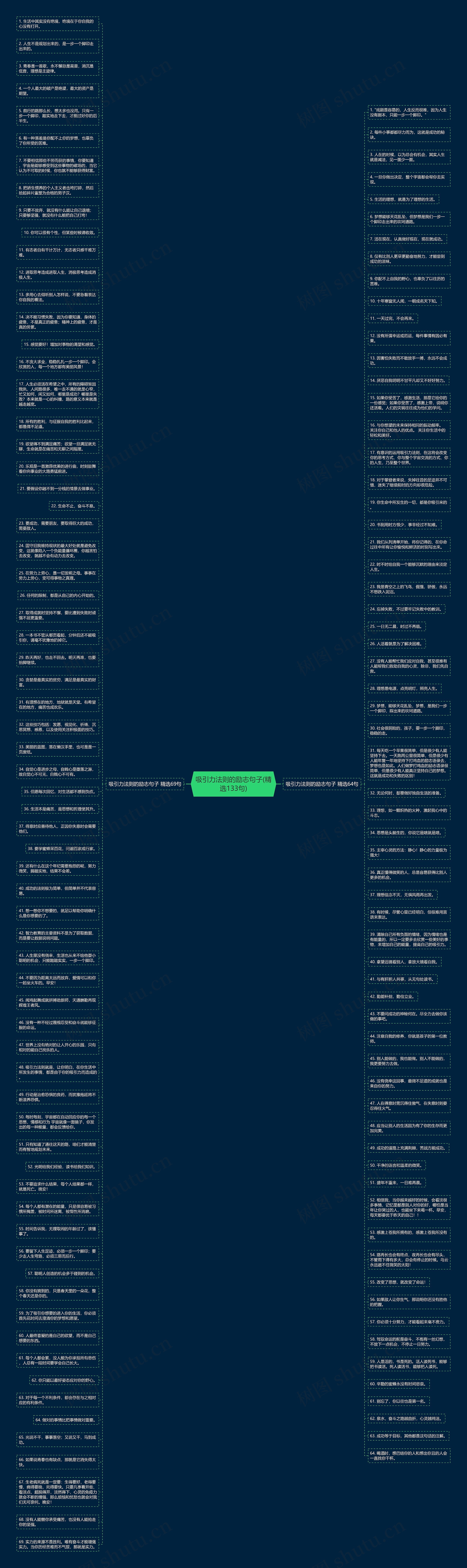 吸引力法则的励志句子(精选133句)思维导图