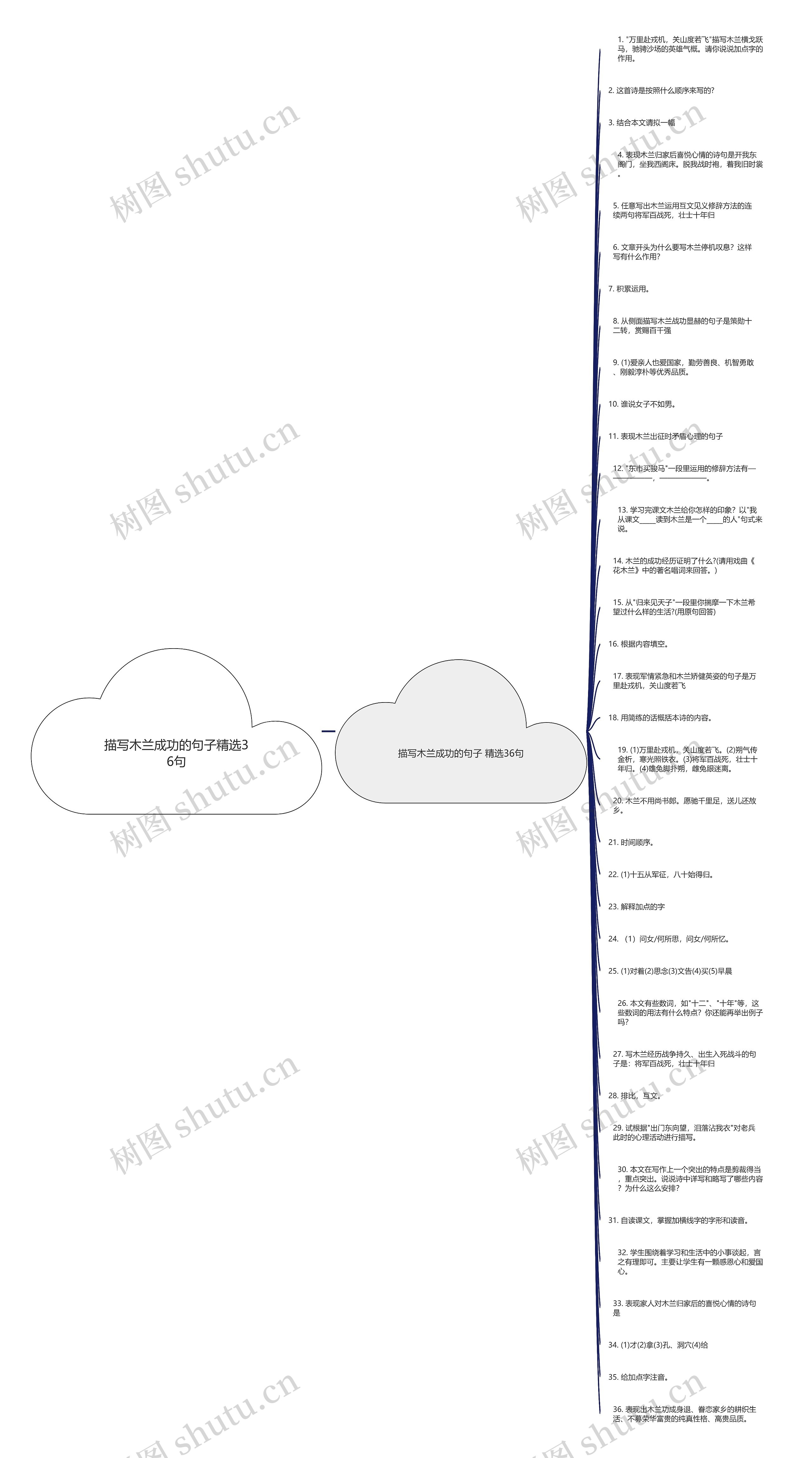 描写木兰成功的句子精选36句思维导图