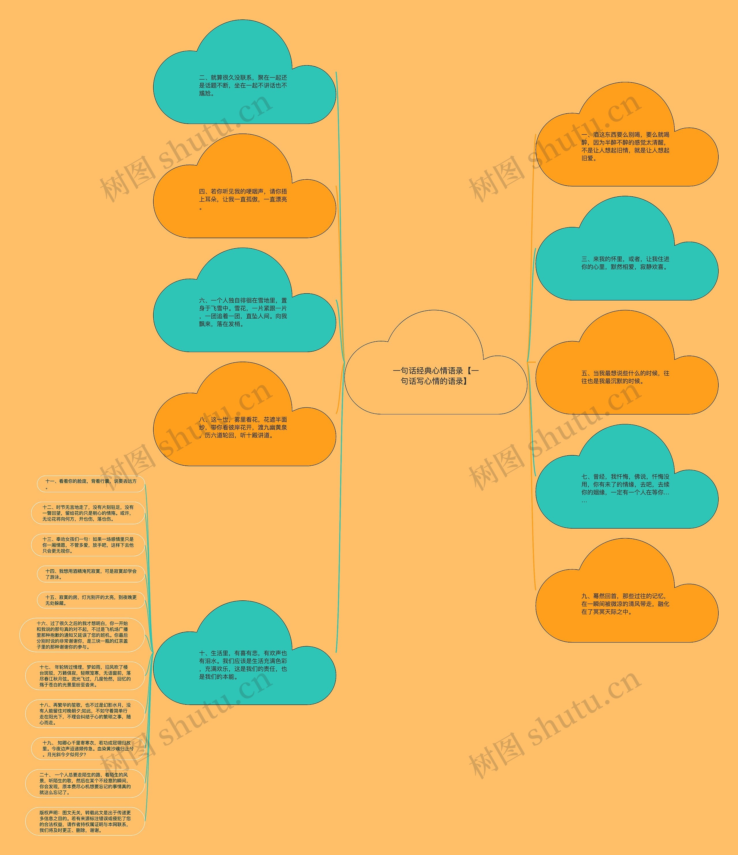 一句话经典心情语录【一句话写心情的语录】思维导图
