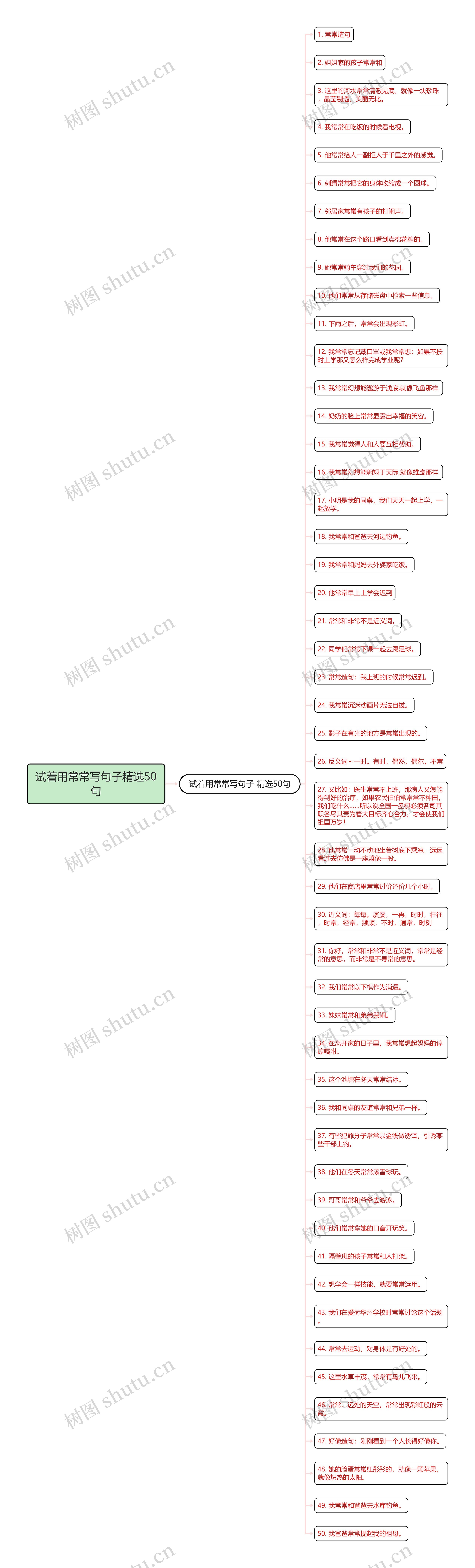 试着用常常写句子精选50句思维导图