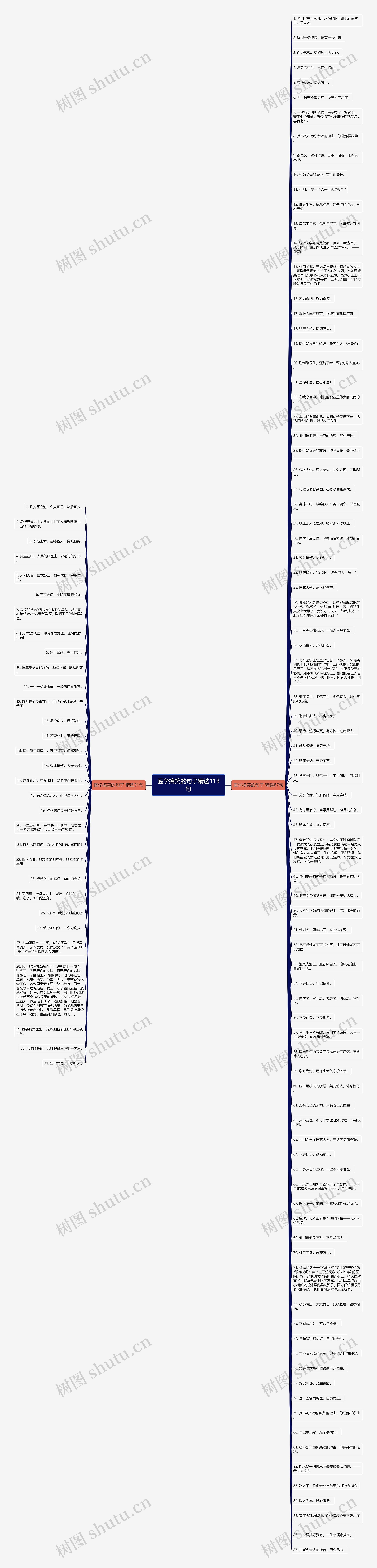医学搞笑的句子精选118句思维导图