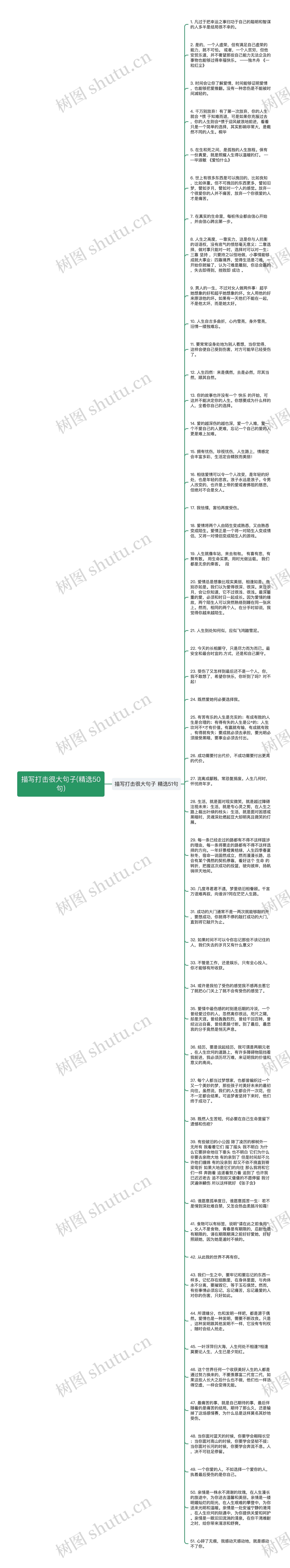 描写打击很大句子(精选50句)思维导图