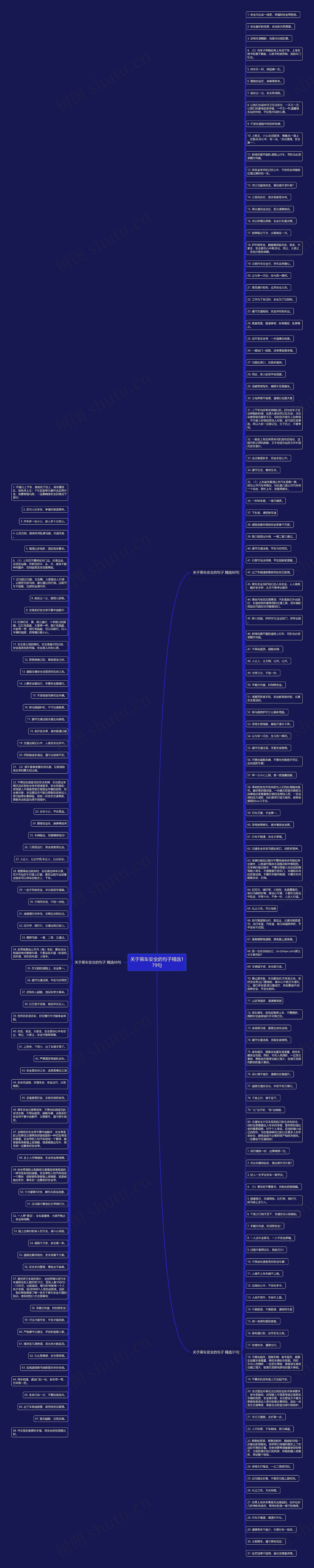 关于乘车安全的句子精选179句思维导图
