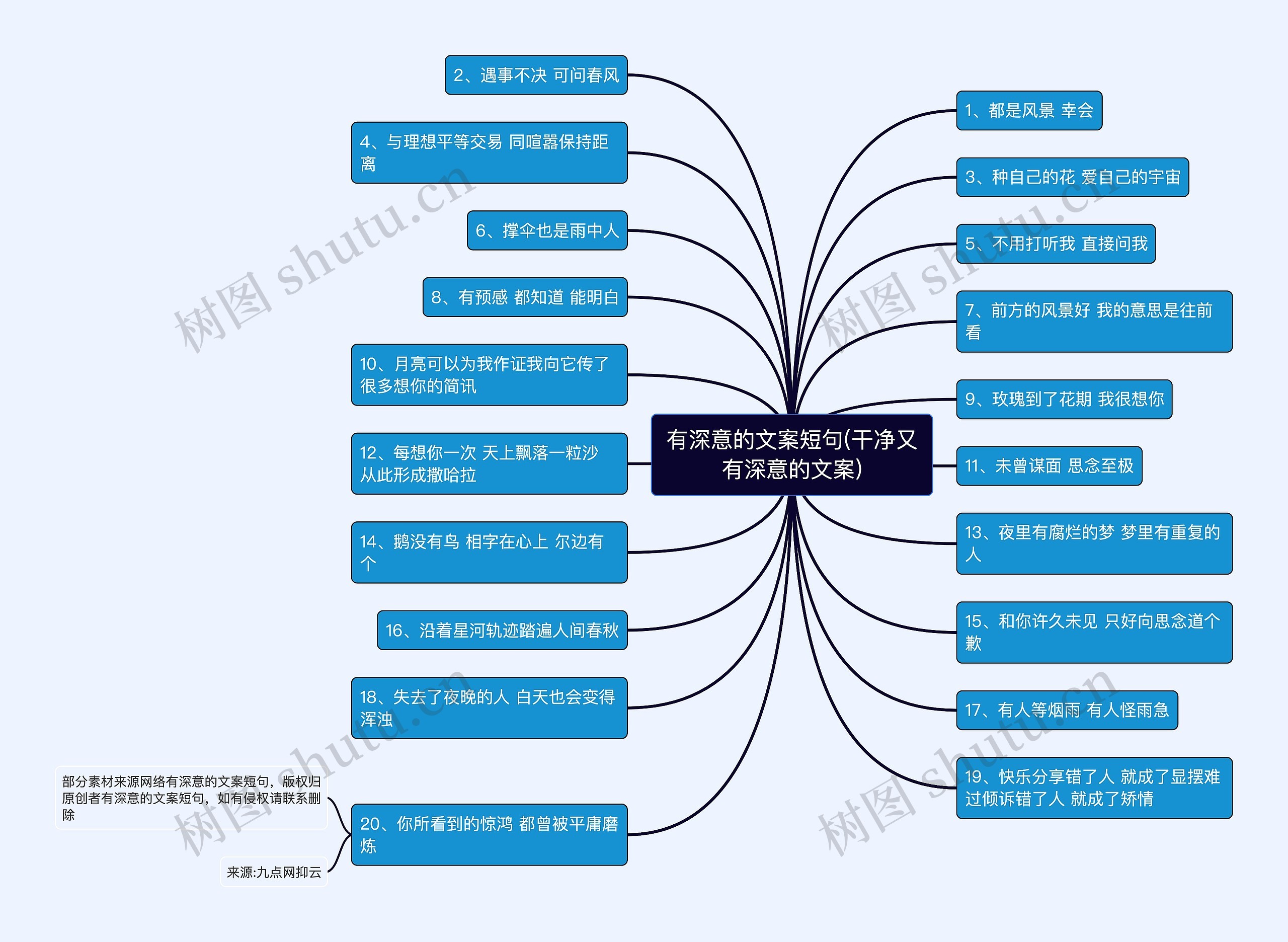 有深意的文案短句(干净又有深意的文案)思维导图