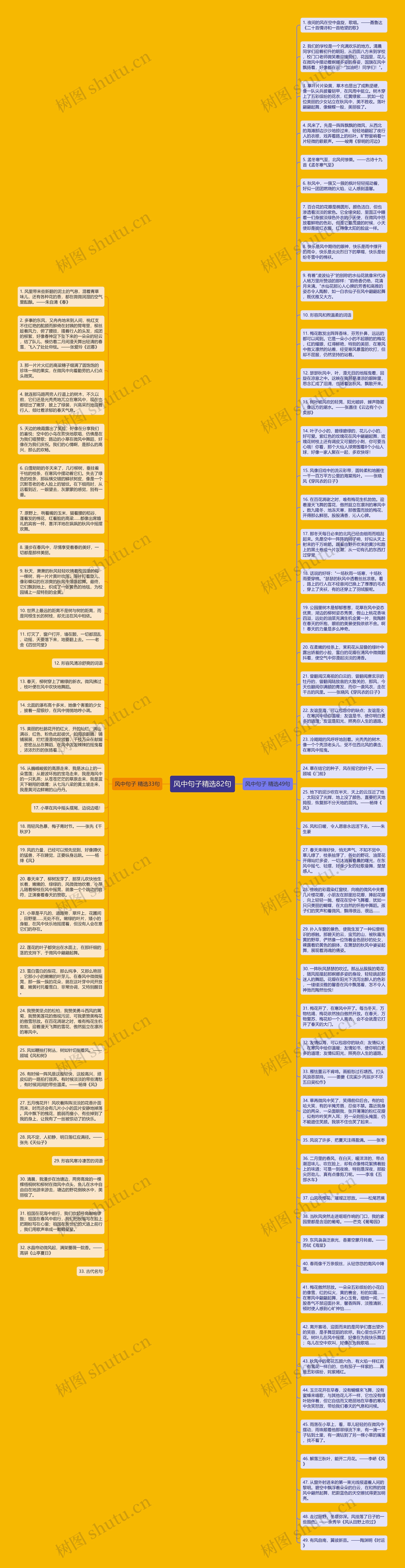 风中句子精选82句思维导图