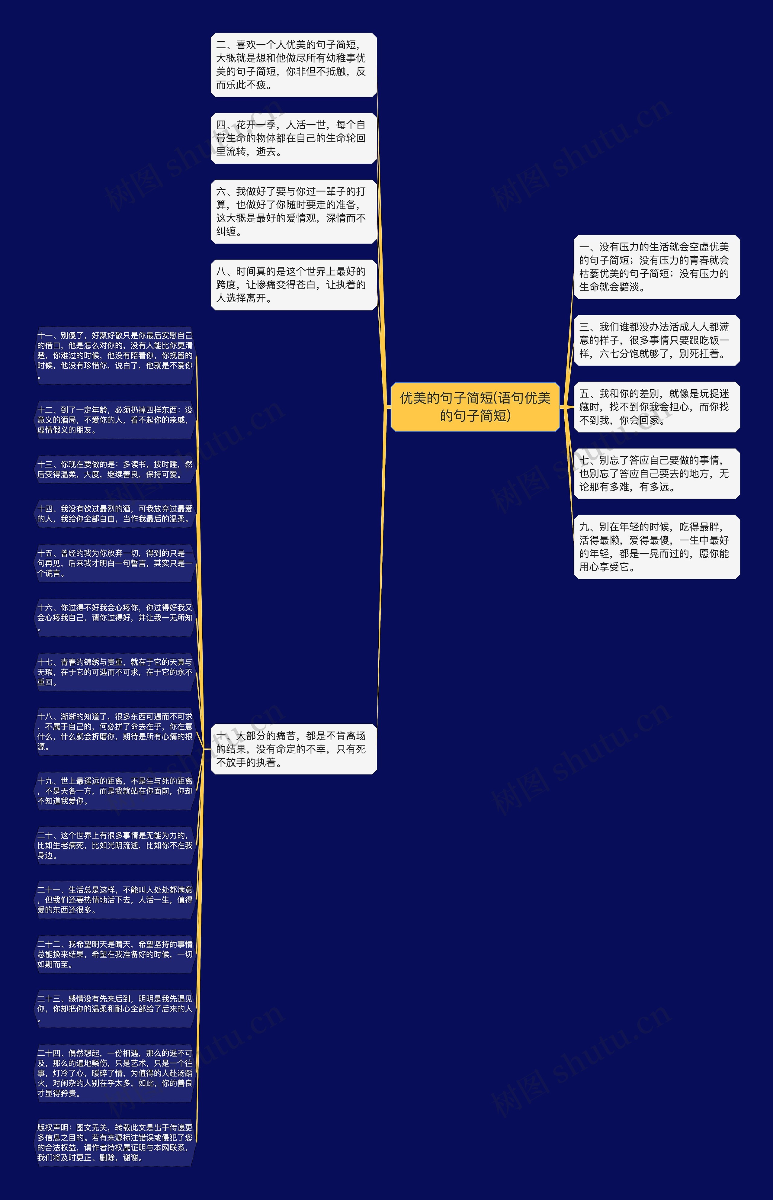 优美的句子简短(语句优美的句子简短)思维导图