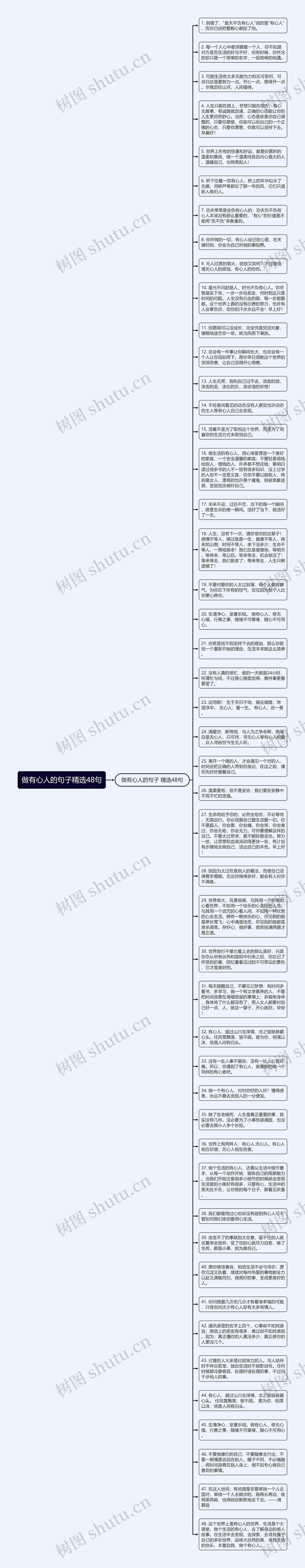 做有心人的句子精选48句思维导图