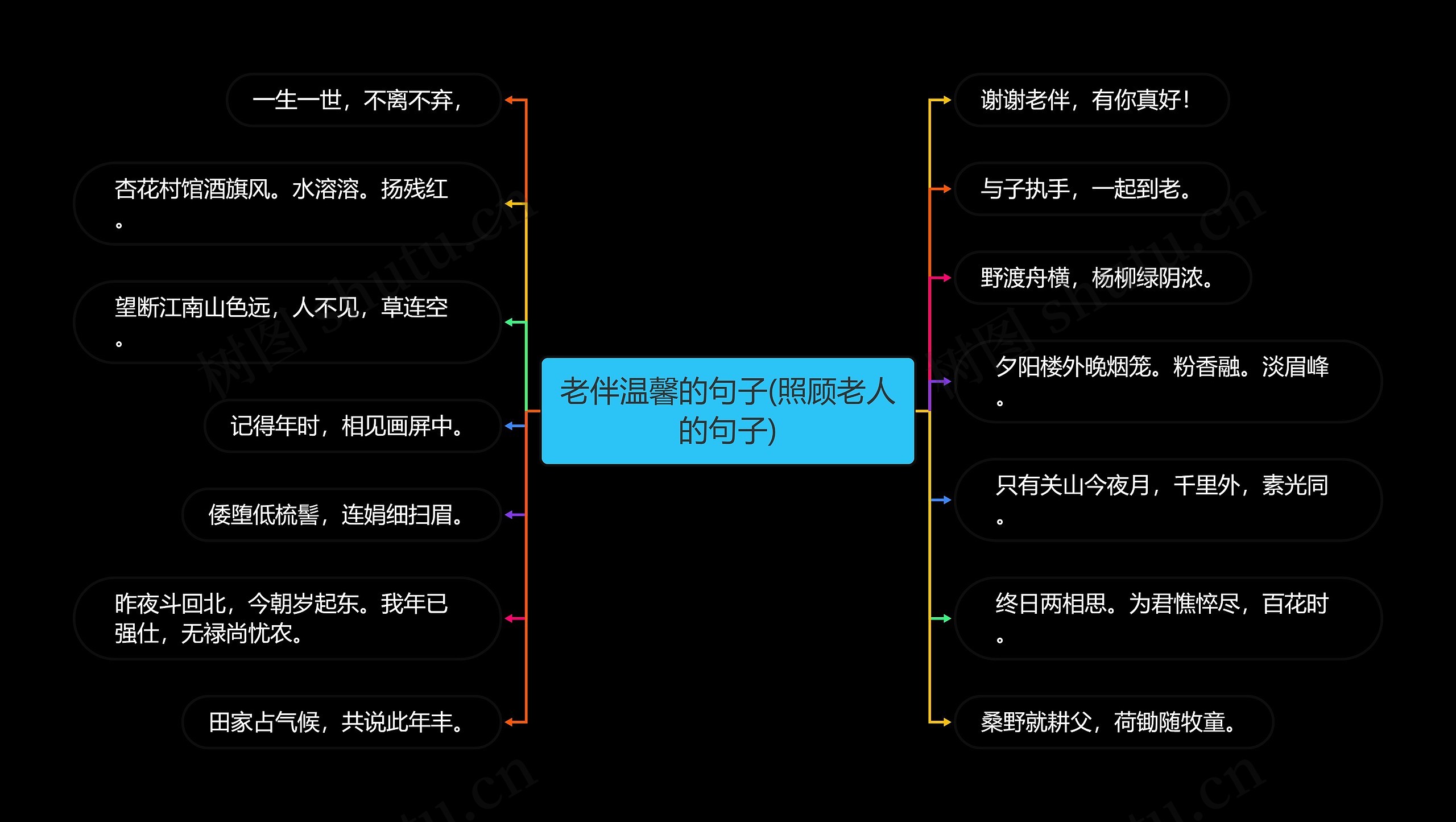 老伴温馨的句子(照顾老人的句子)思维导图