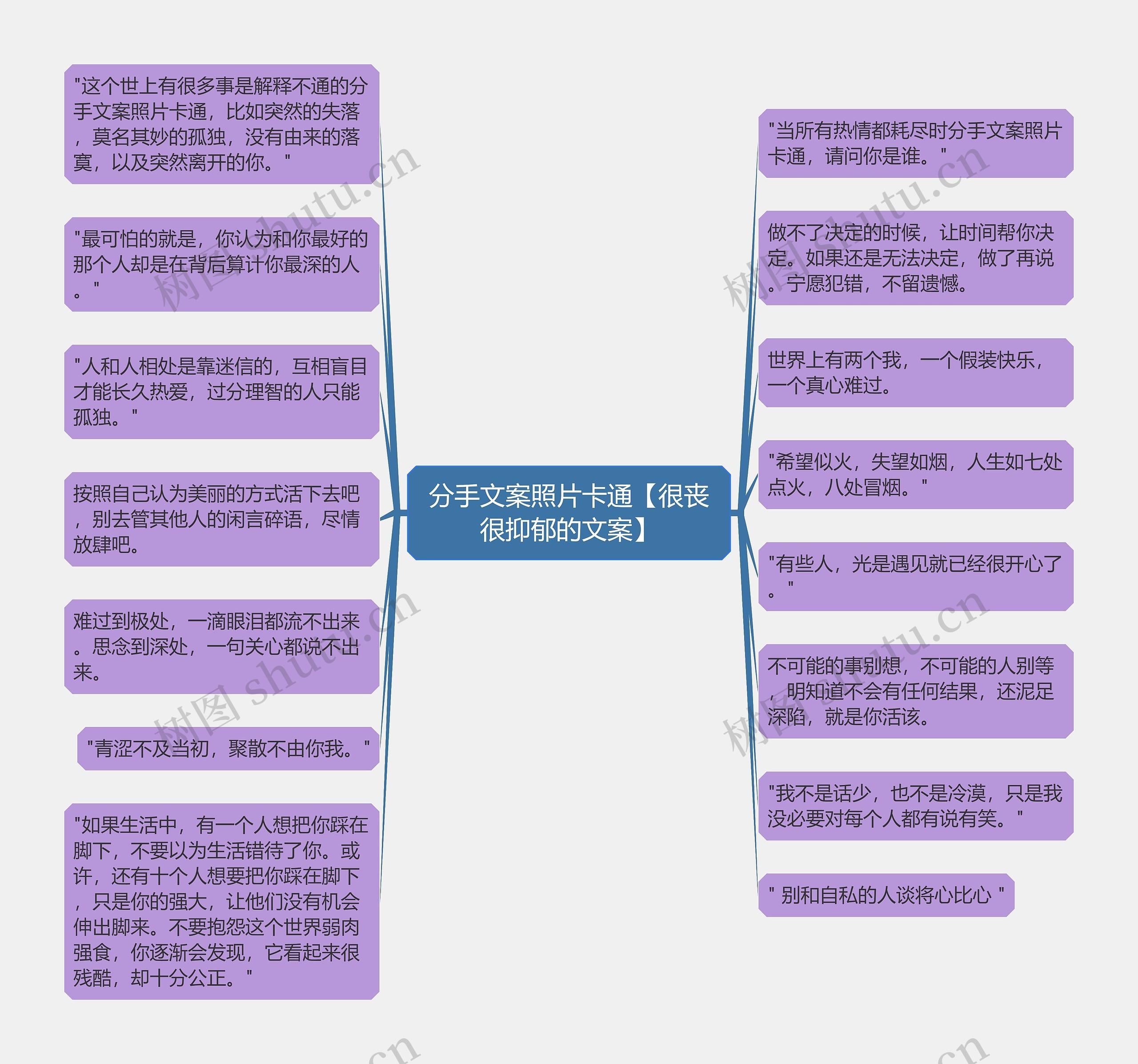 分手文案照片卡通【很丧很抑郁的文案】思维导图