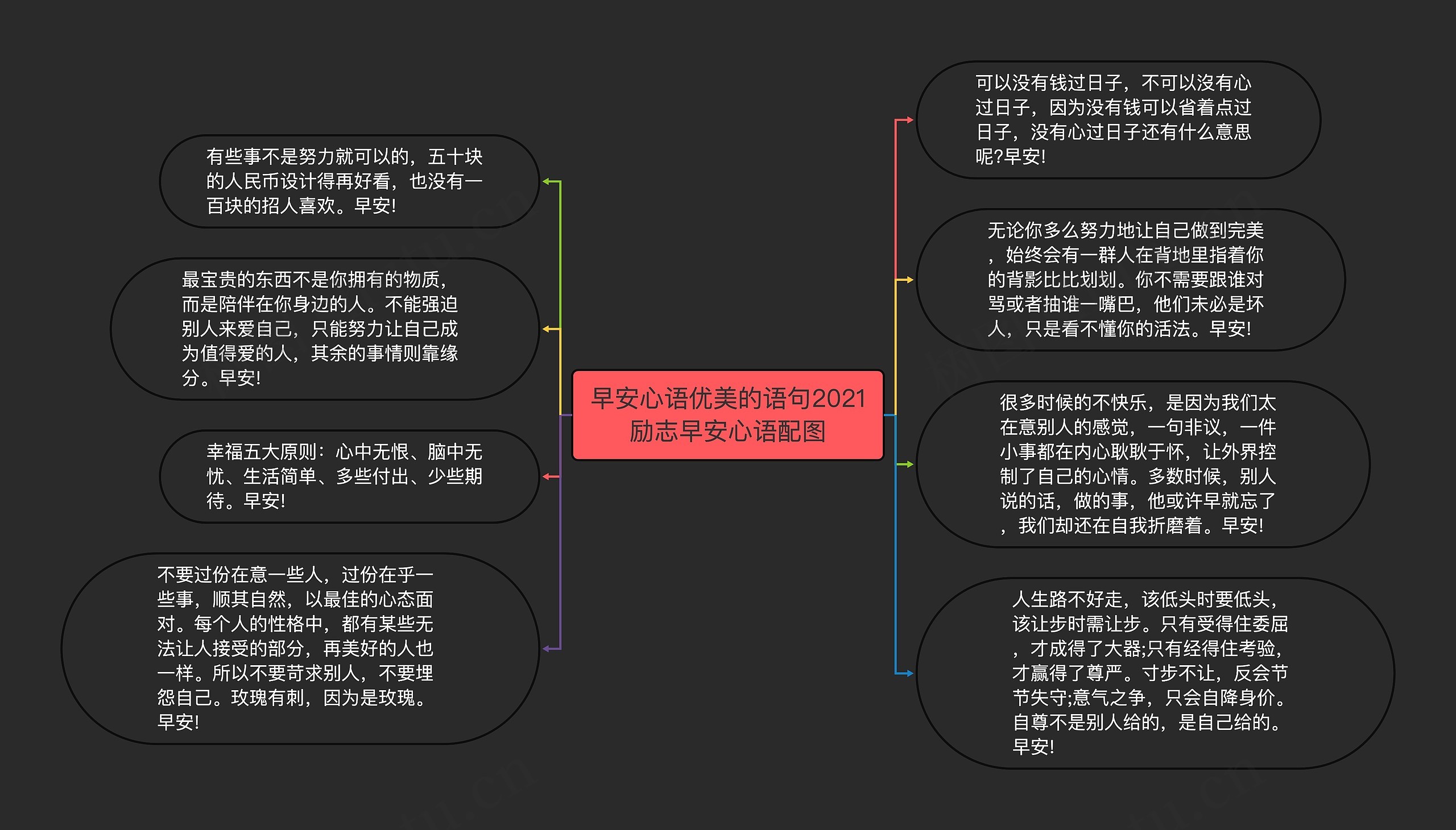 早安心语优美的语句2021励志早安心语配图思维导图