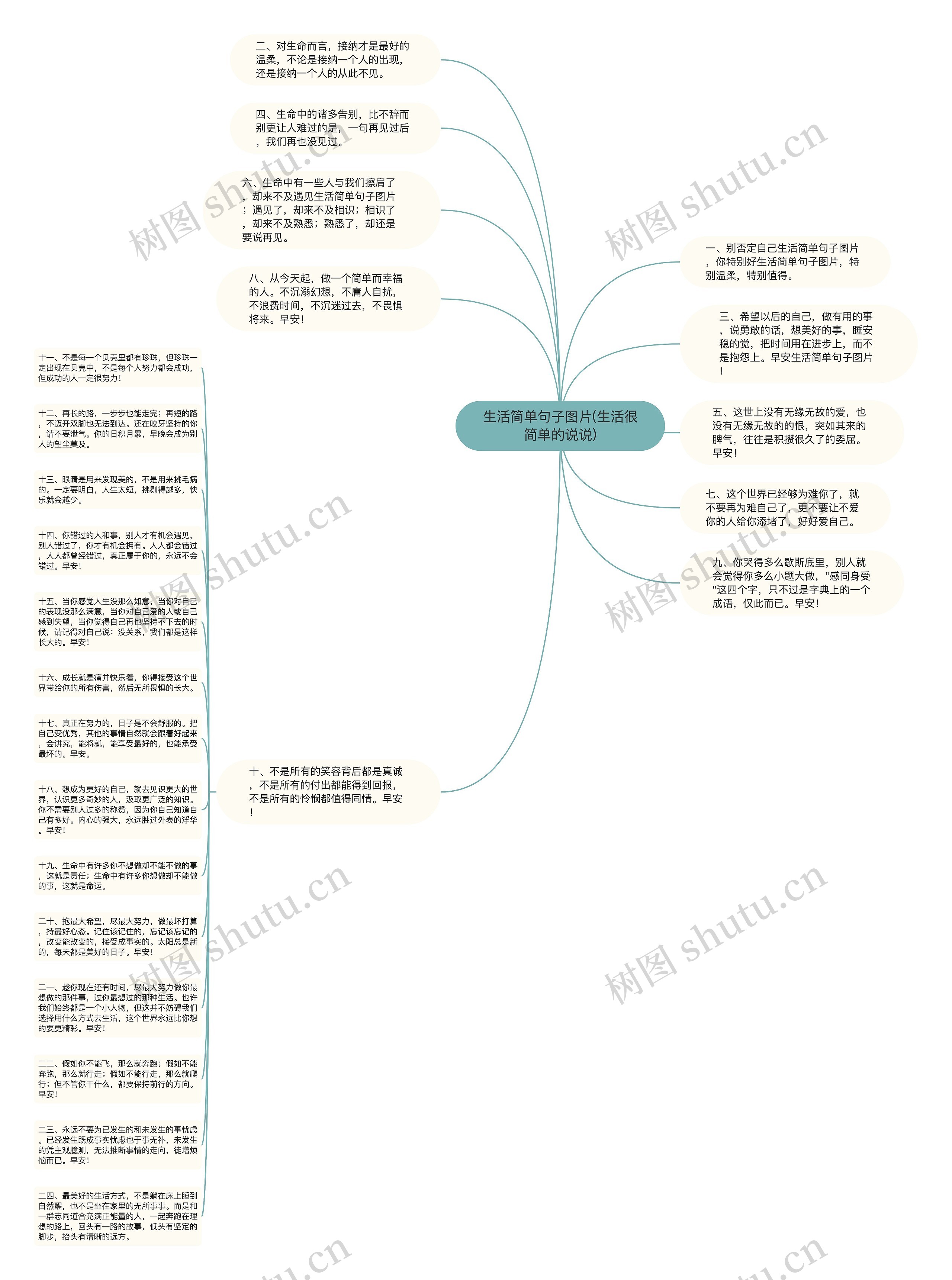 生活简单句子图片(生活很简单的说说)思维导图