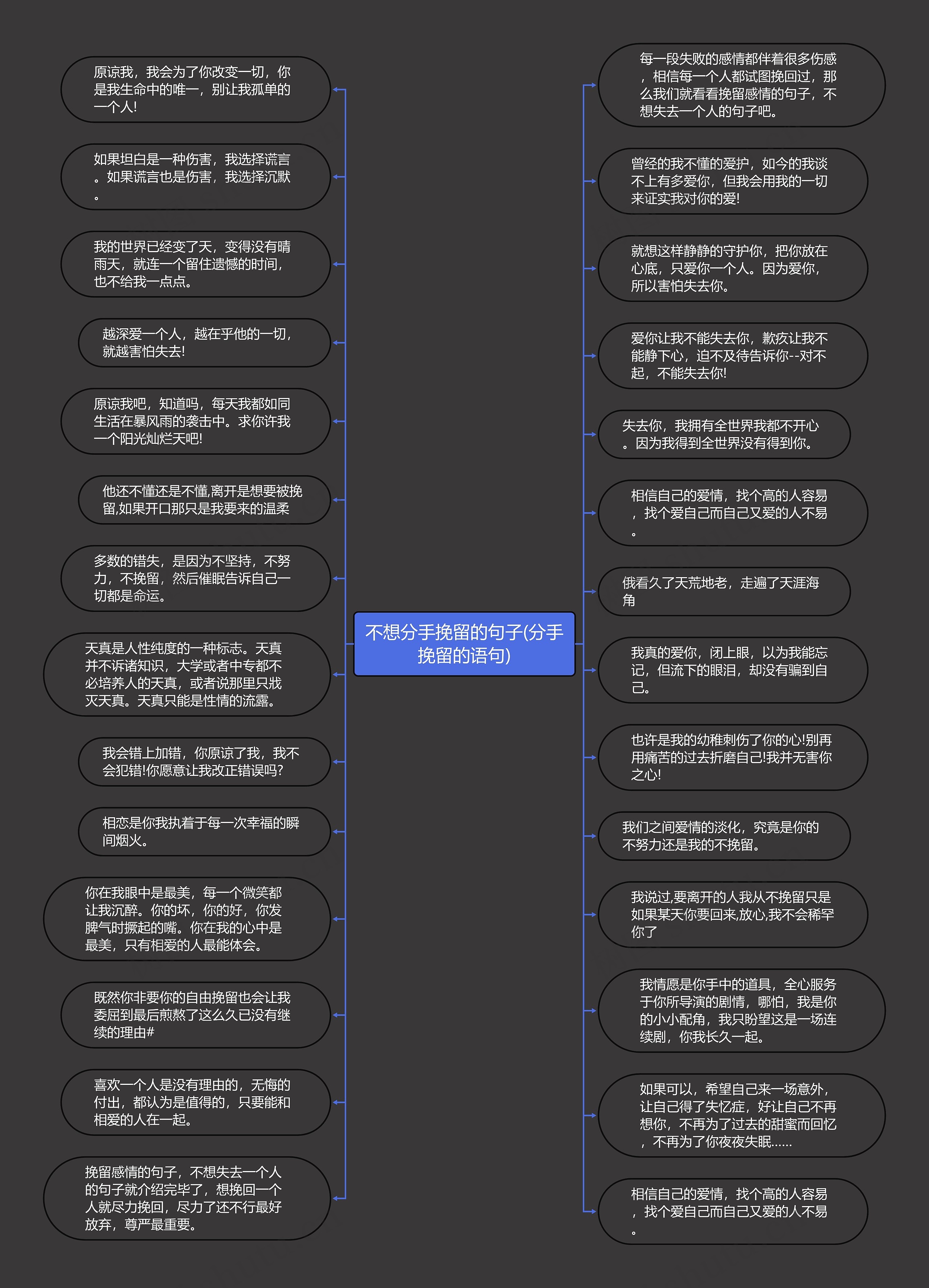 不想分手挽留的句子(分手挽留的语句)