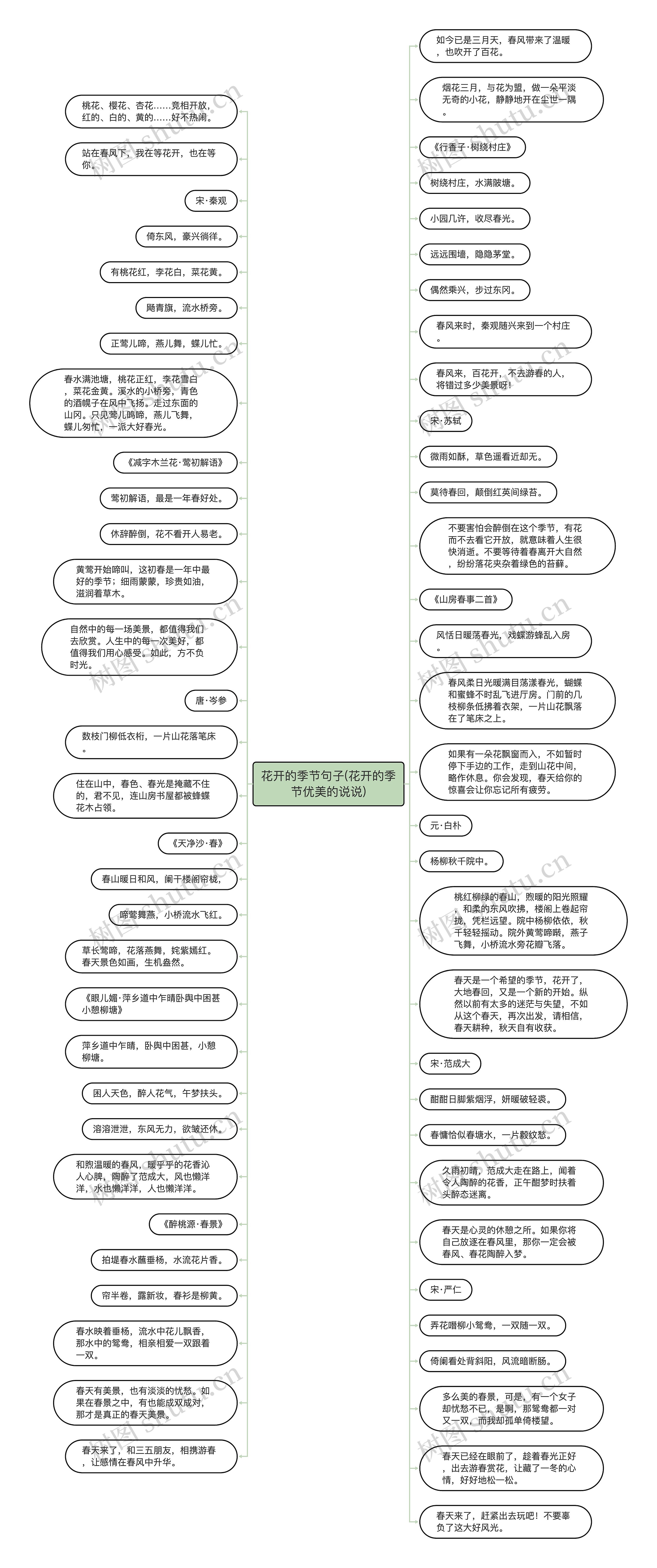 花开的季节句子(花开的季节优美的说说)思维导图