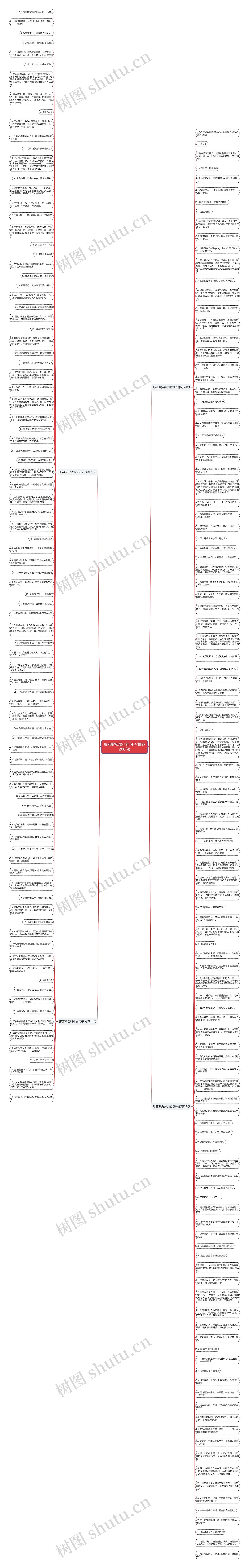 形容欺负弱小的句子(推荐206句)思维导图