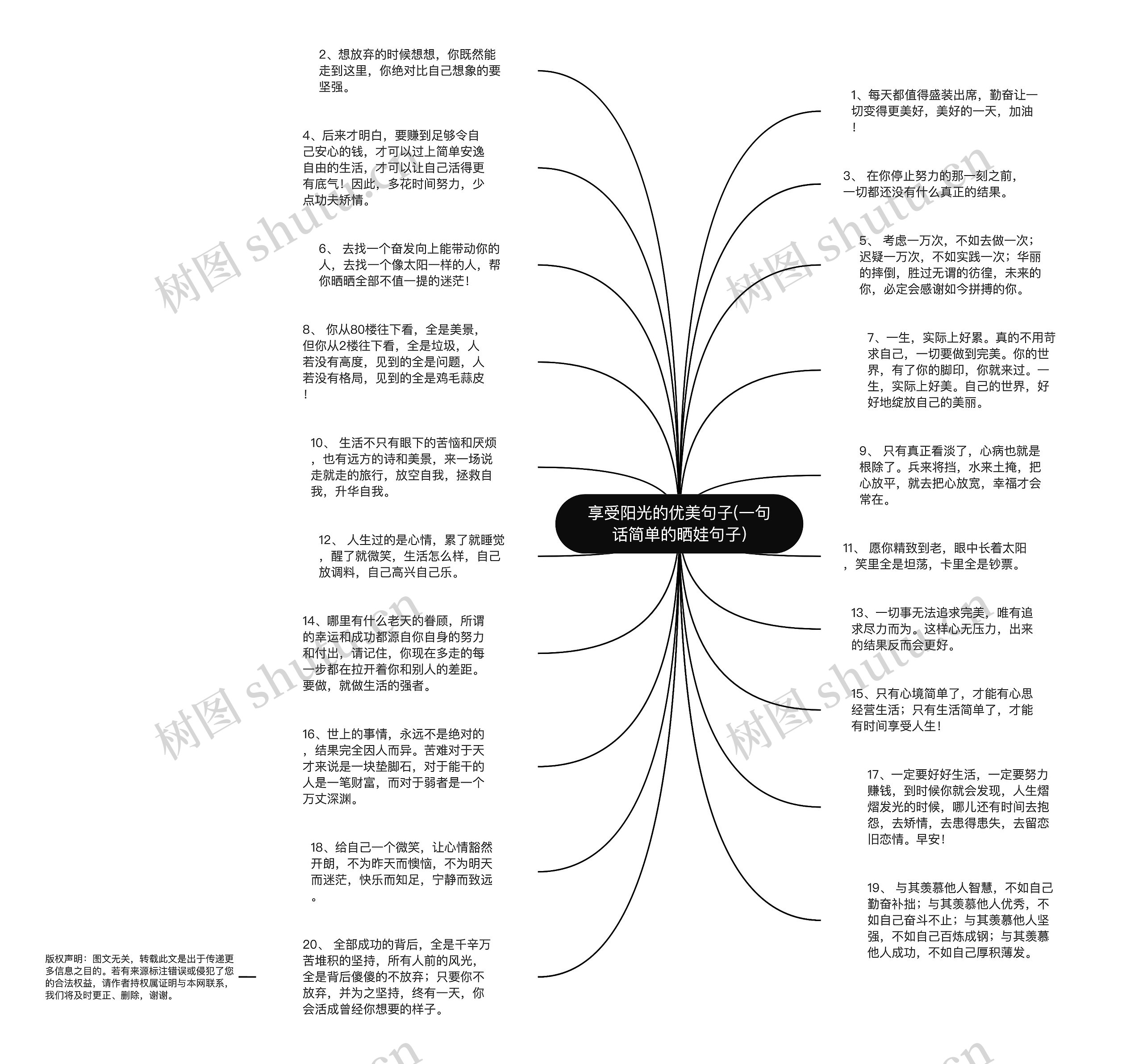 享受阳光的优美句子(一句话简单的晒娃句子)思维导图