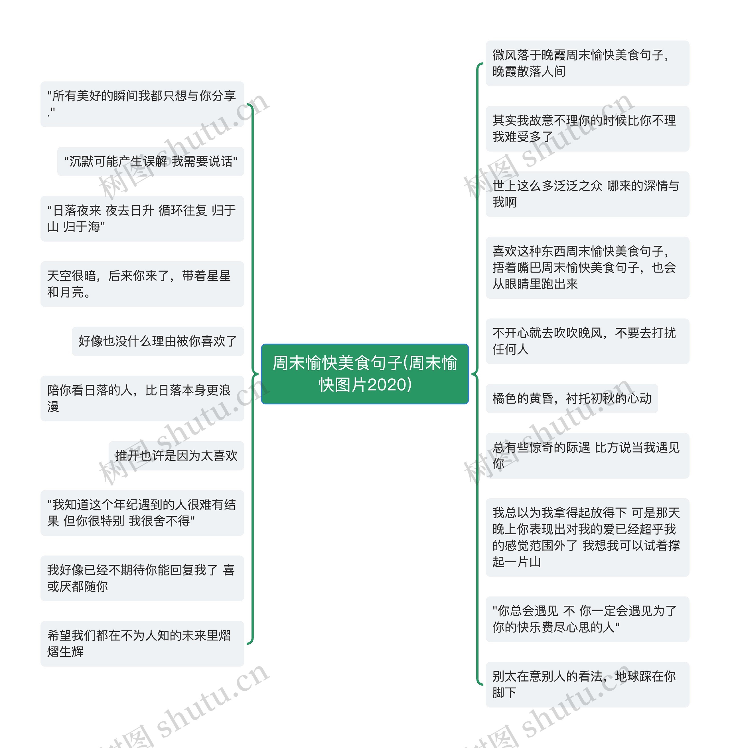 周末愉快美食句子(周末愉快图片2020)