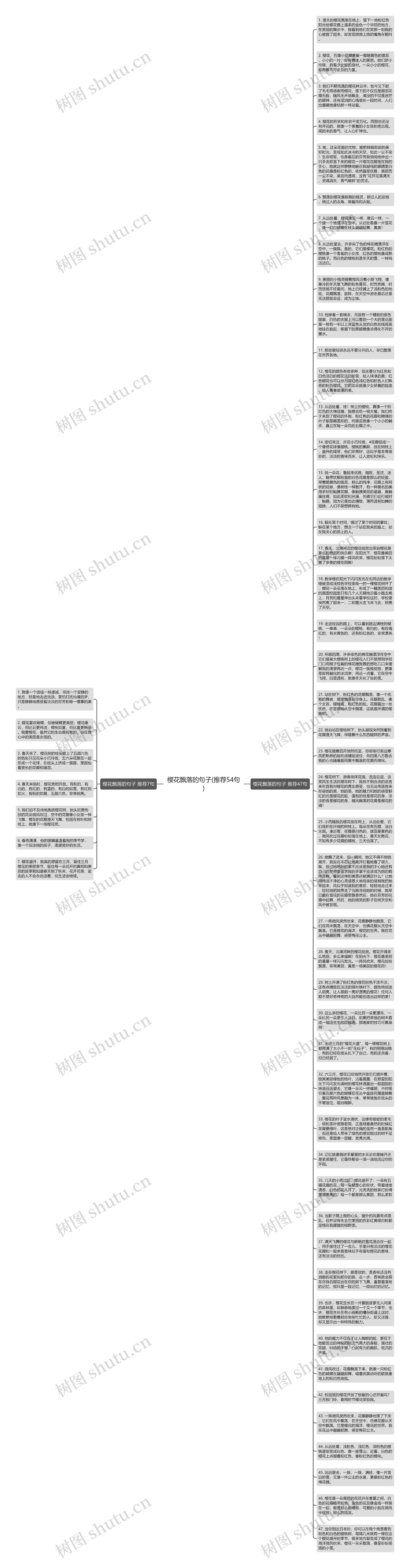 樱花飘落的句子(推荐54句)思维导图