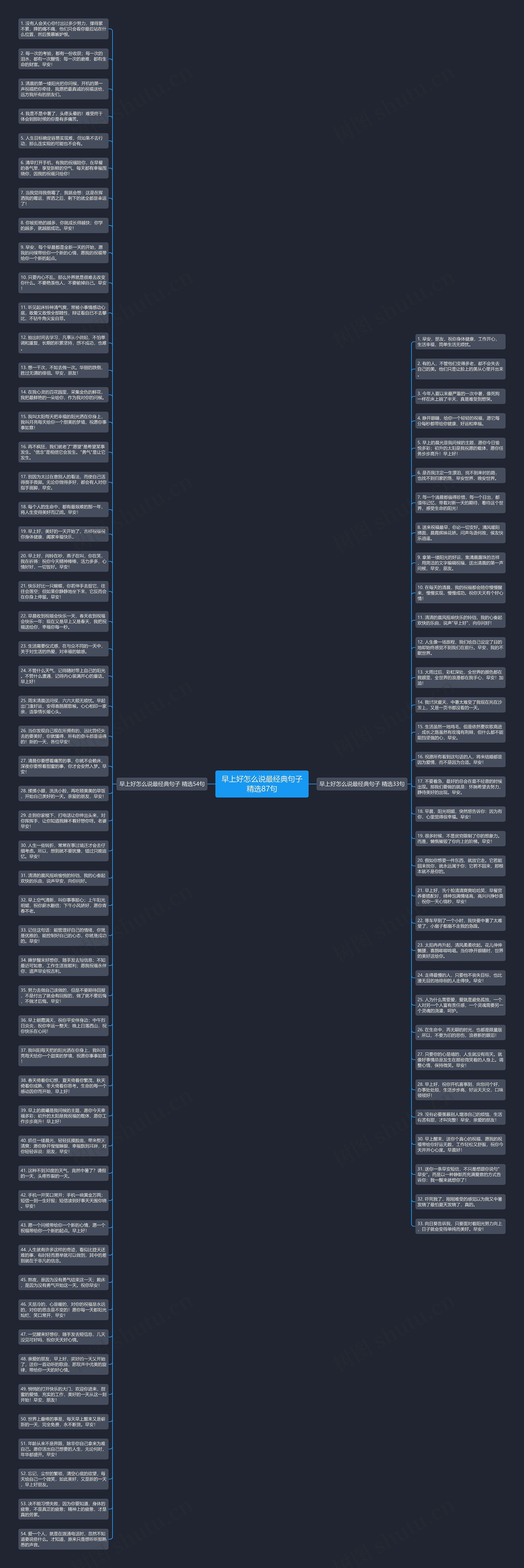 早上好怎么说最经典句子精选87句思维导图