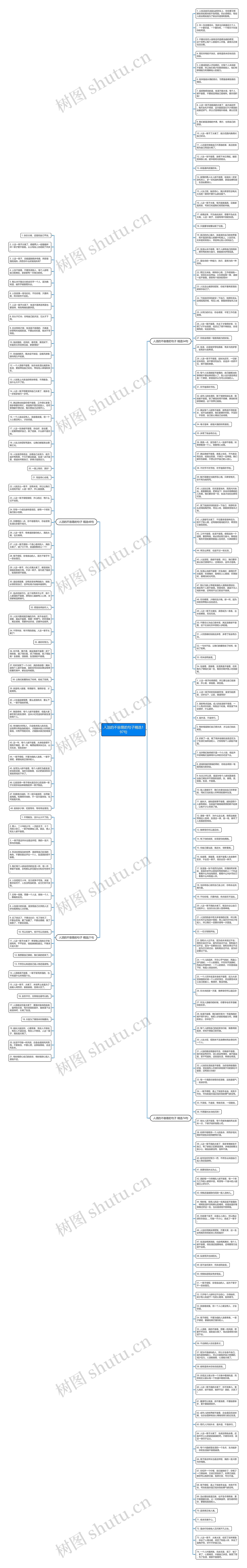 人活的不容易的句子精选197句思维导图