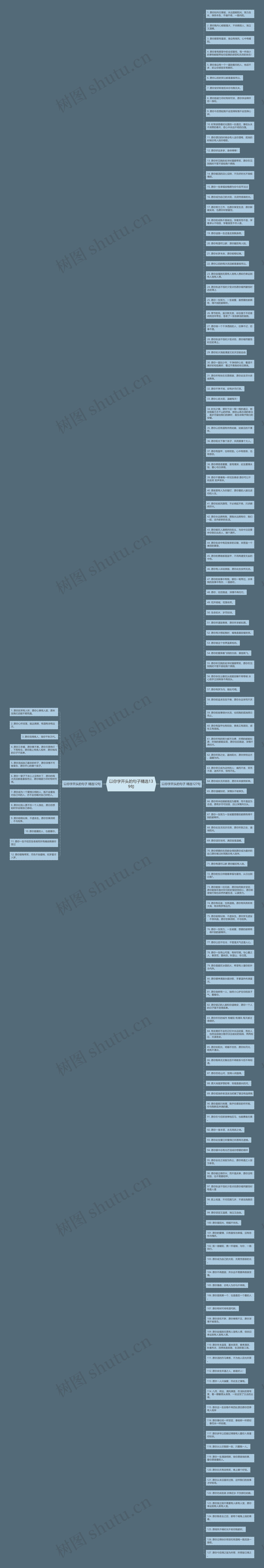 以你字开头的句子精选139句思维导图