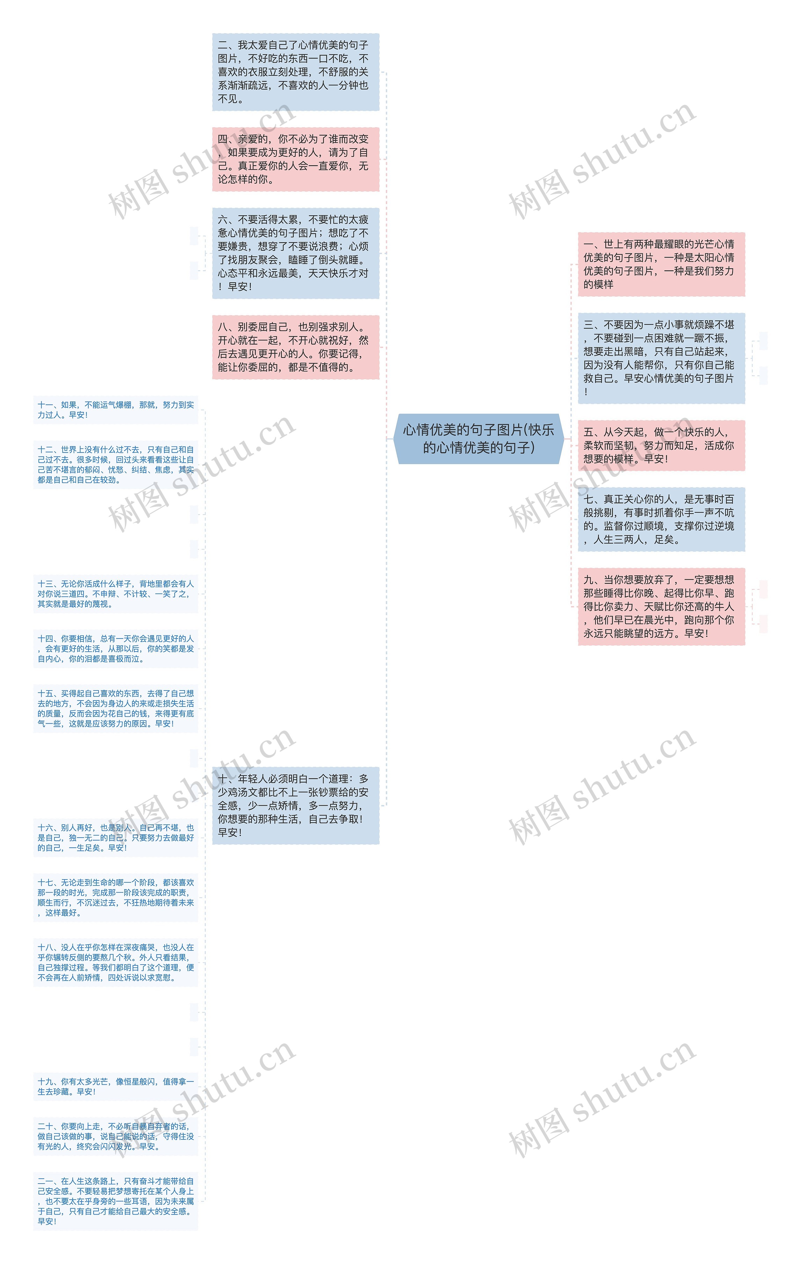 心情优美的句子图片(快乐的心情优美的句子)思维导图