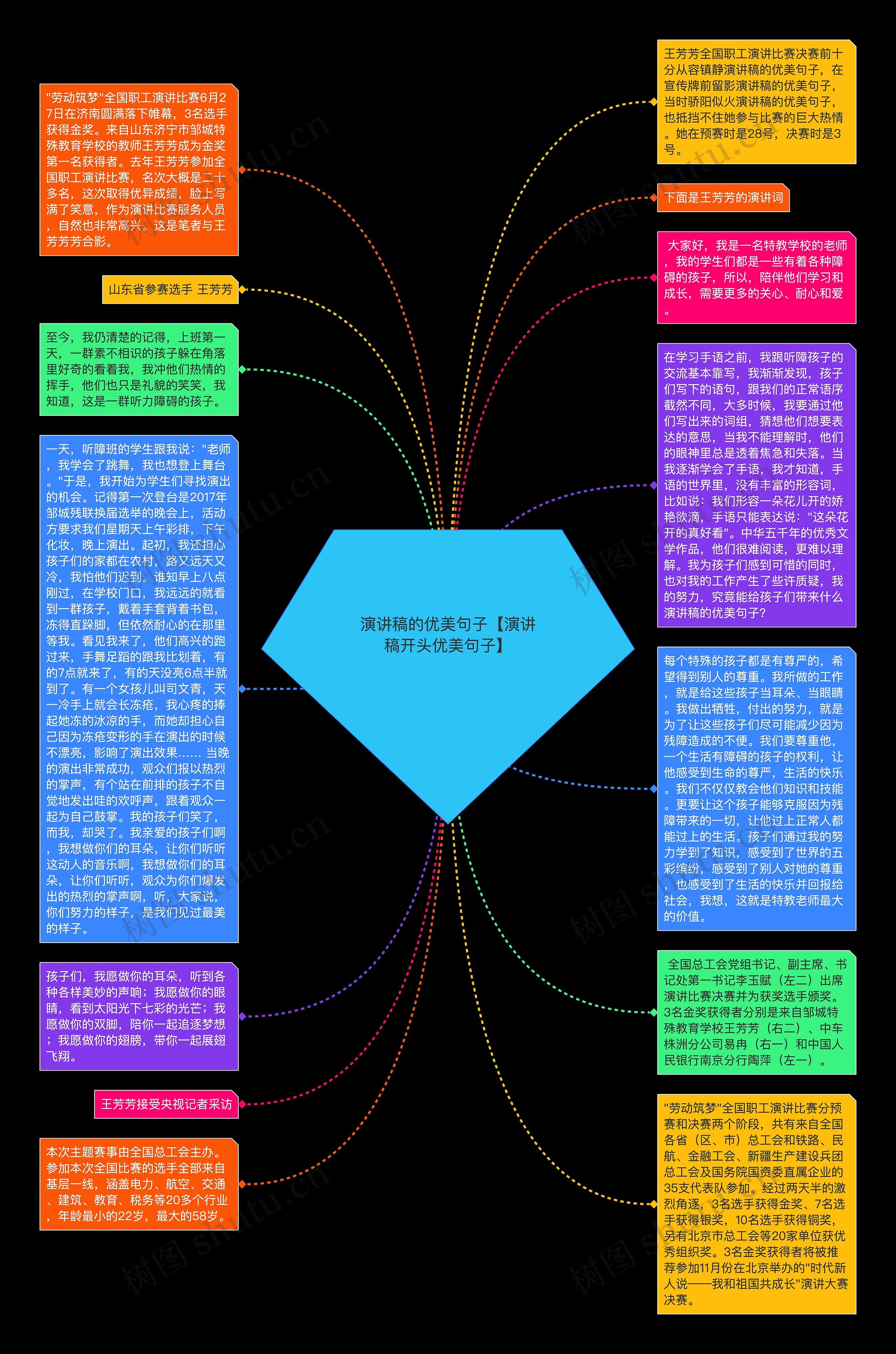 演讲稿的优美句子【演讲稿开头优美句子】思维导图