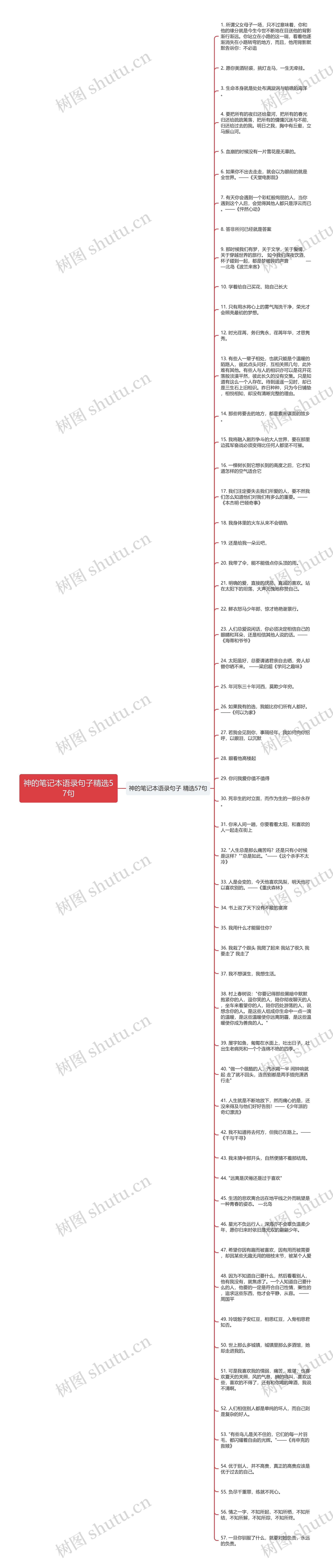 神的笔记本语录句子精选57句思维导图