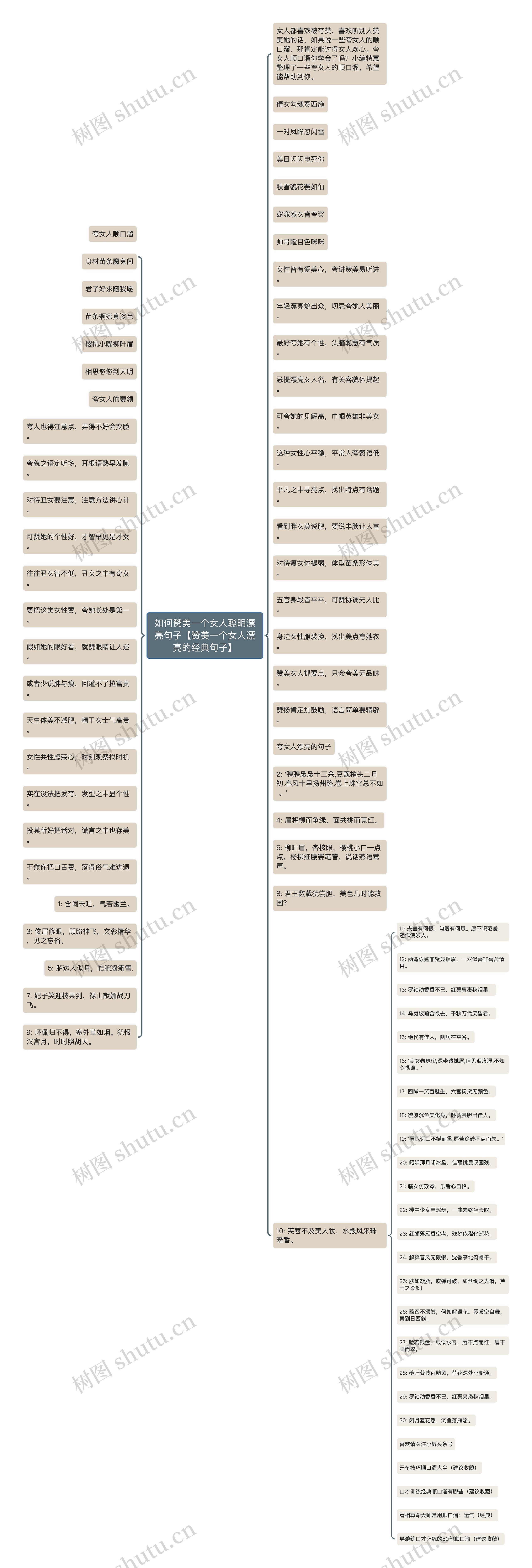 如何赞美一个女人聪明漂亮句子【赞美一个女人漂亮的经典句子】