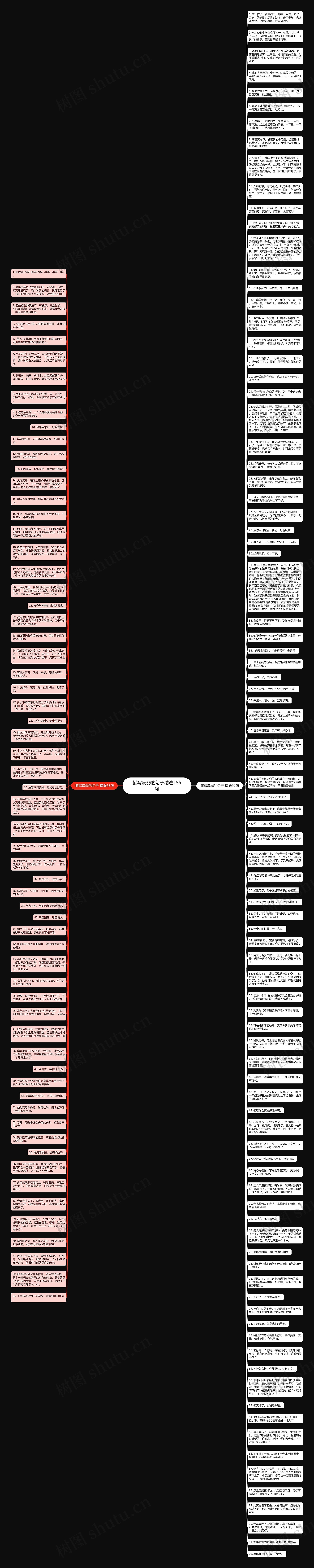 描写病弱的句子精选155句思维导图高清图 描写病弱的句子精选155句思维导图