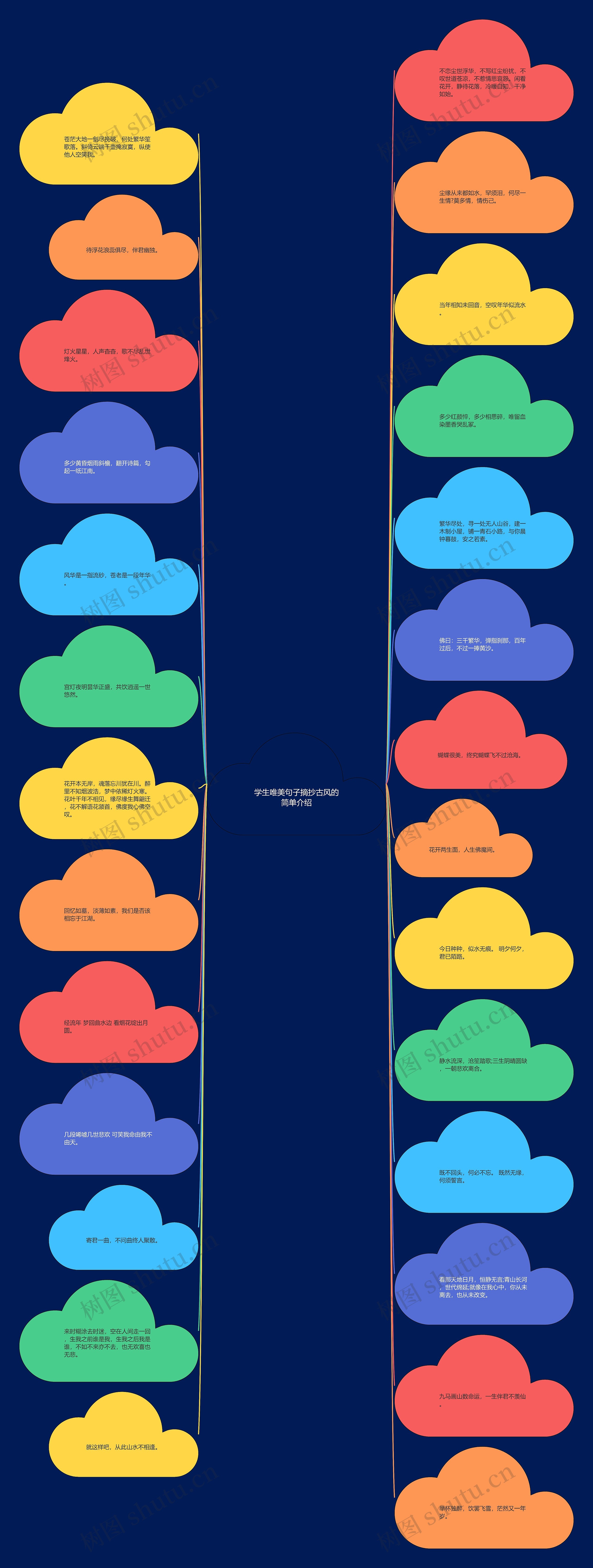 学生唯美句子摘抄古风的简单介绍思维导图
