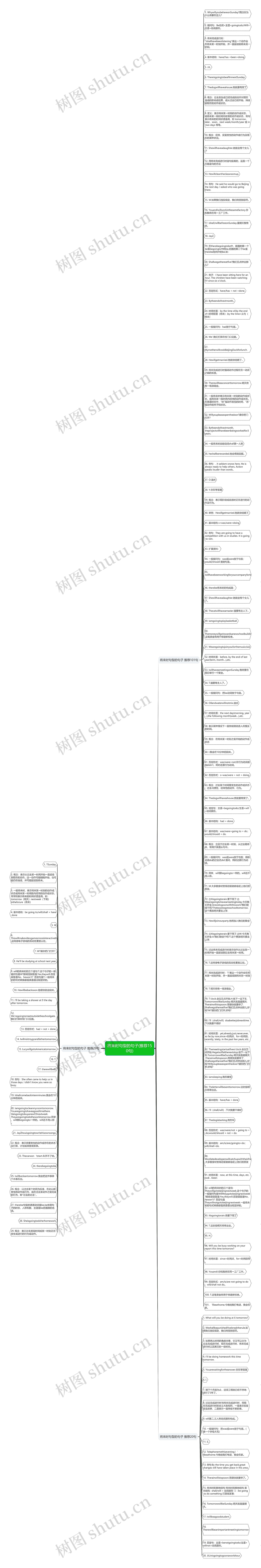 将来时句型的句子(推荐150句)思维导图