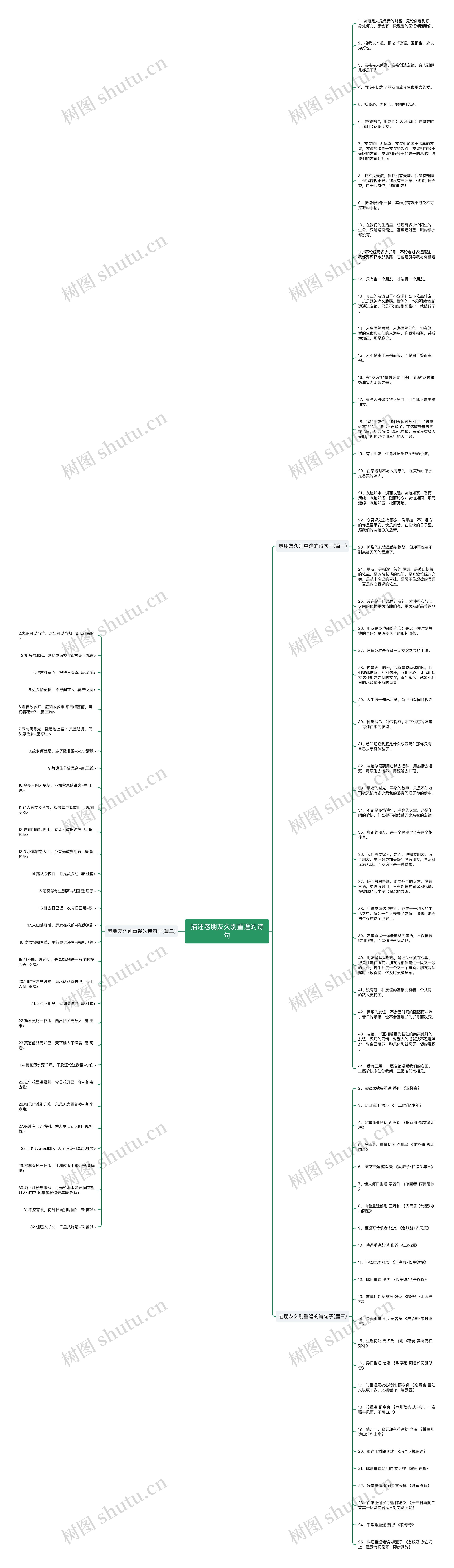 描述老朋友久别重逢的诗句思维导图