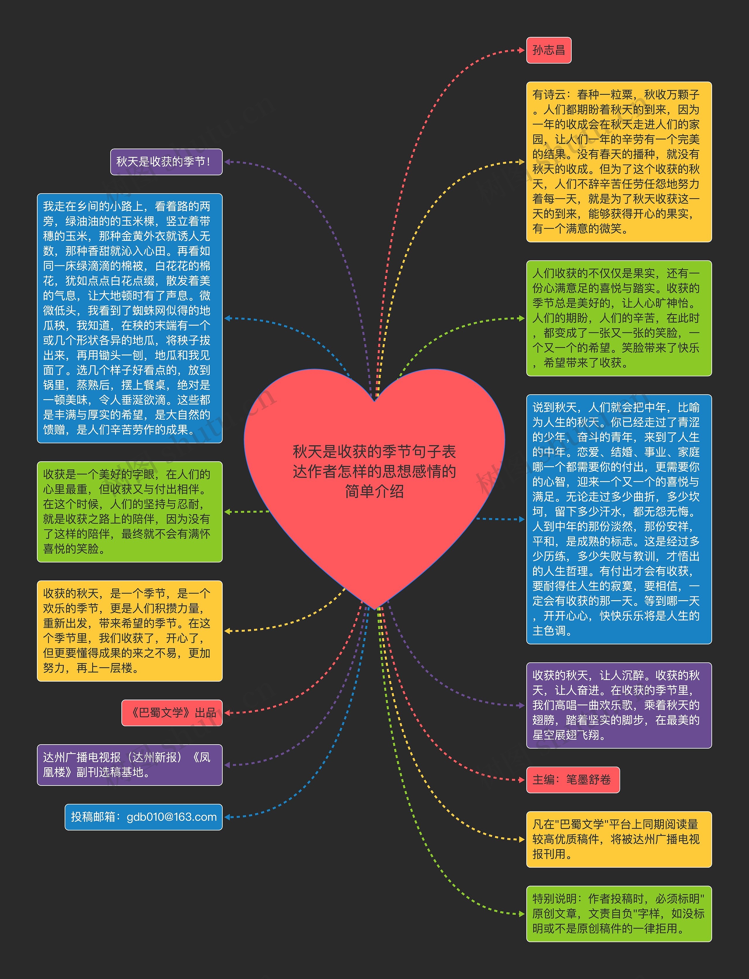 秋天是收获的季节句子表达作者怎样的思想感情的简单介绍