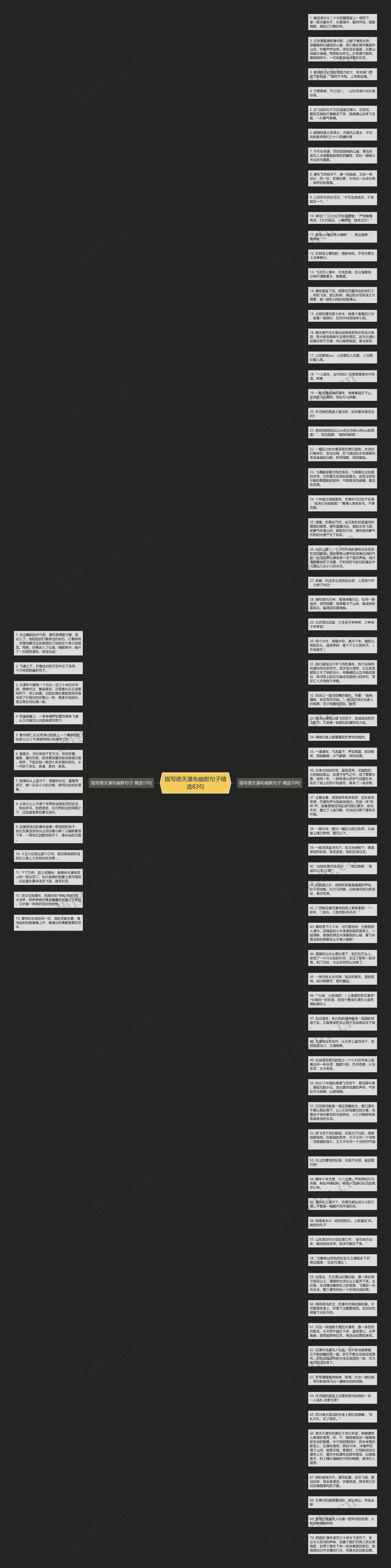 描写德天瀑布幽默句子精选83句思维导图