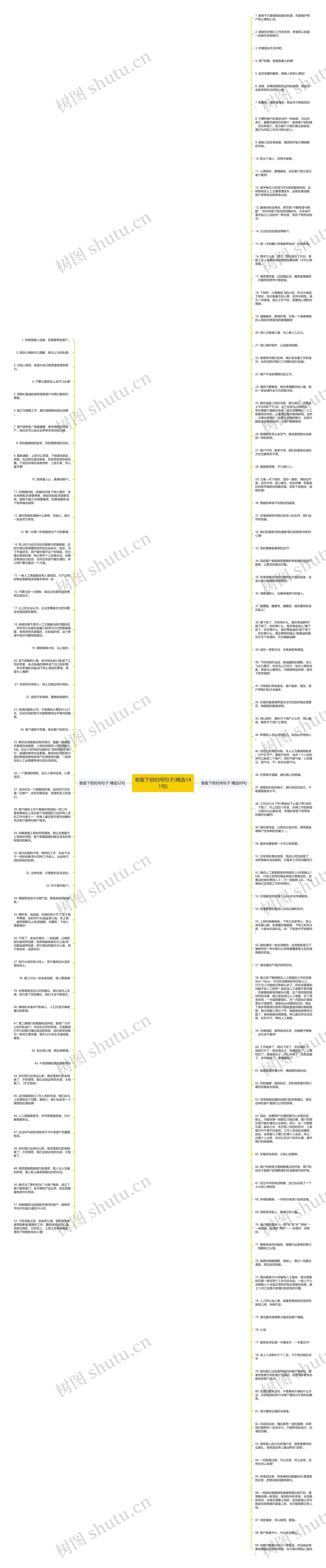 客服下班时间句子(精选141句)思维导图