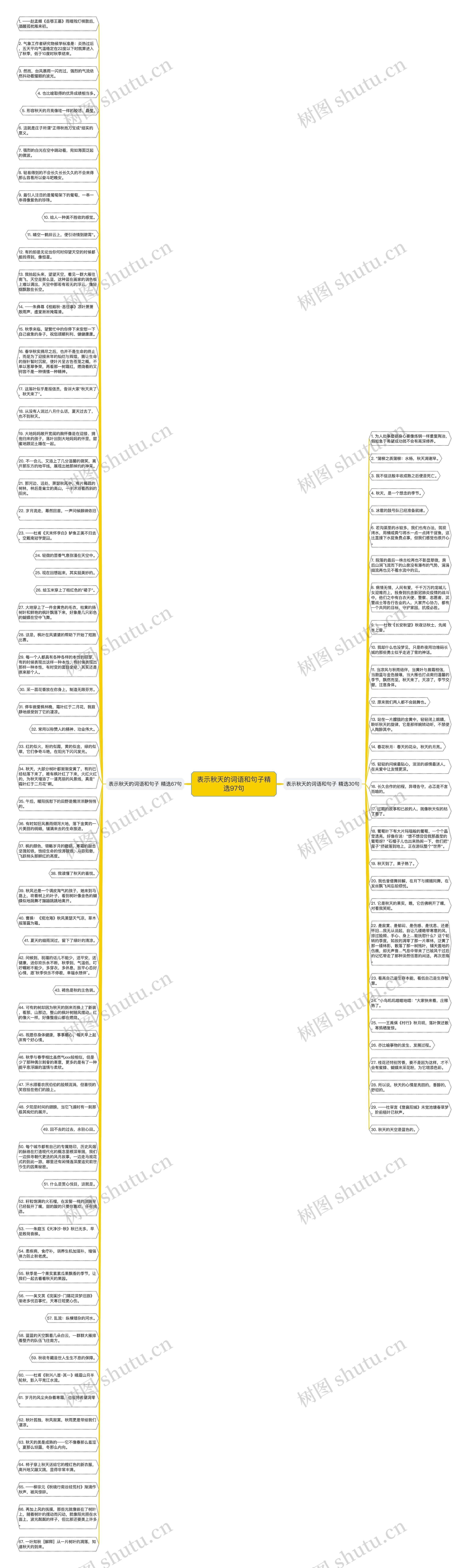 表示秋天的词语和句子精选97句思维导图
