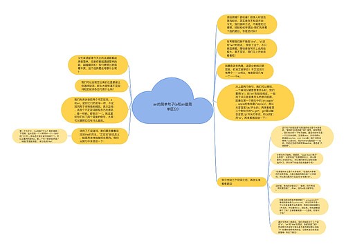 an的简单句子(a和an最简单区分)