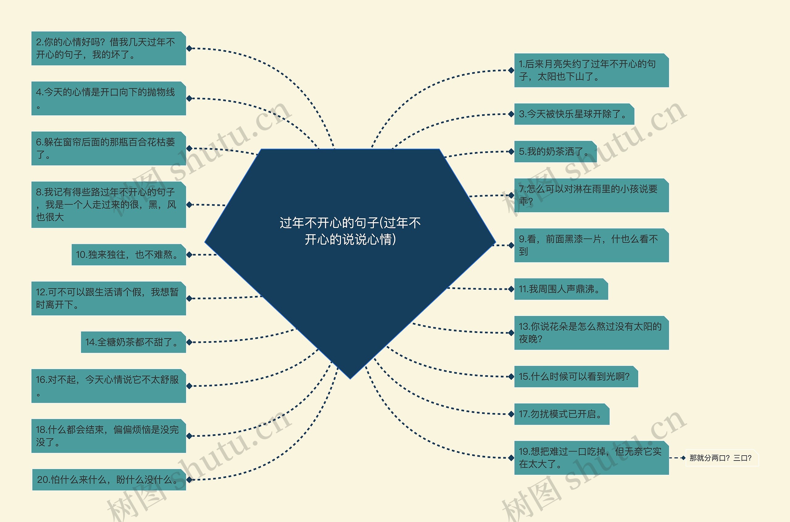 过年不开心的句子(过年不开心的说说心情)