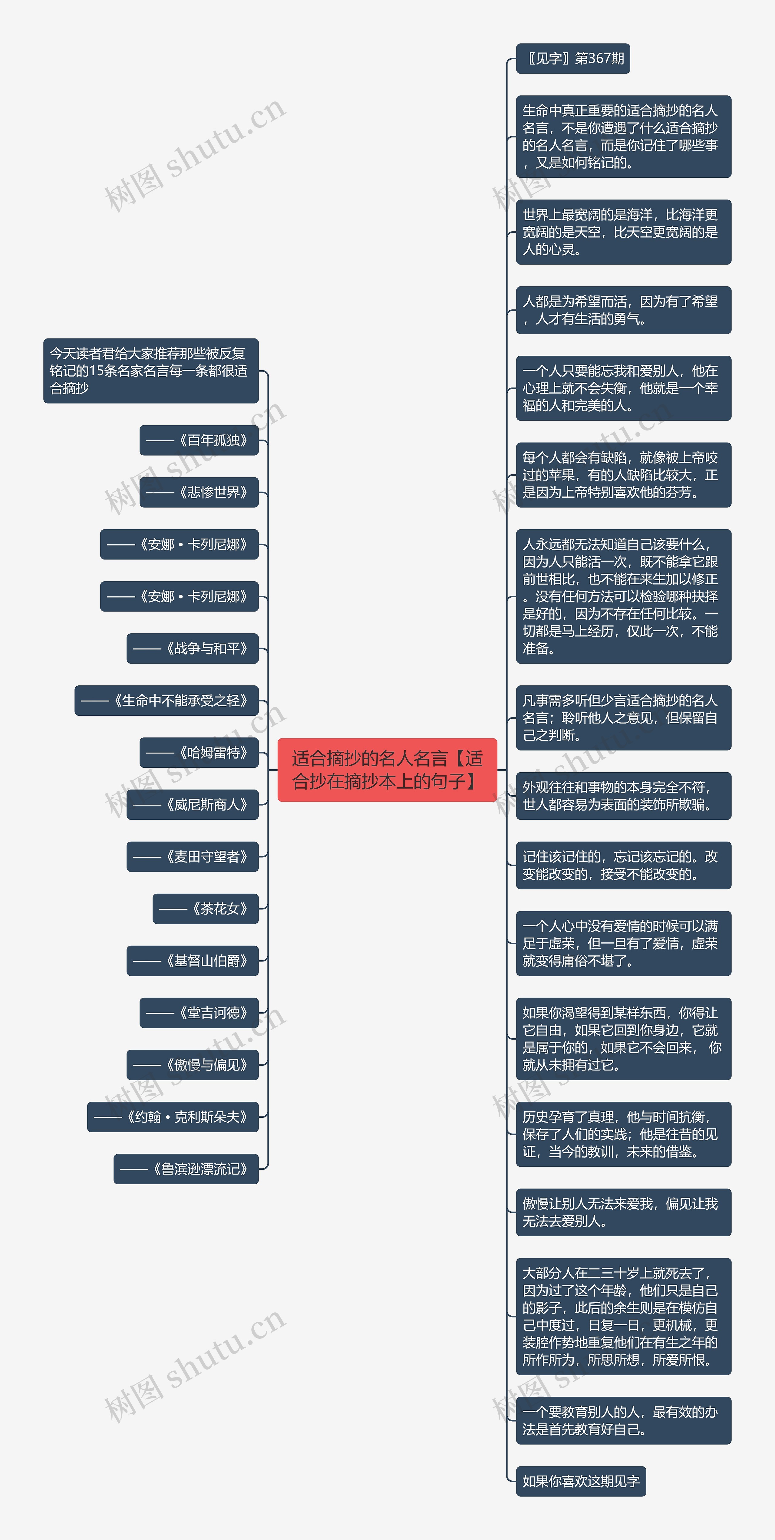 适合摘抄的名人名言【适合抄在摘抄本上的句子】思维导图