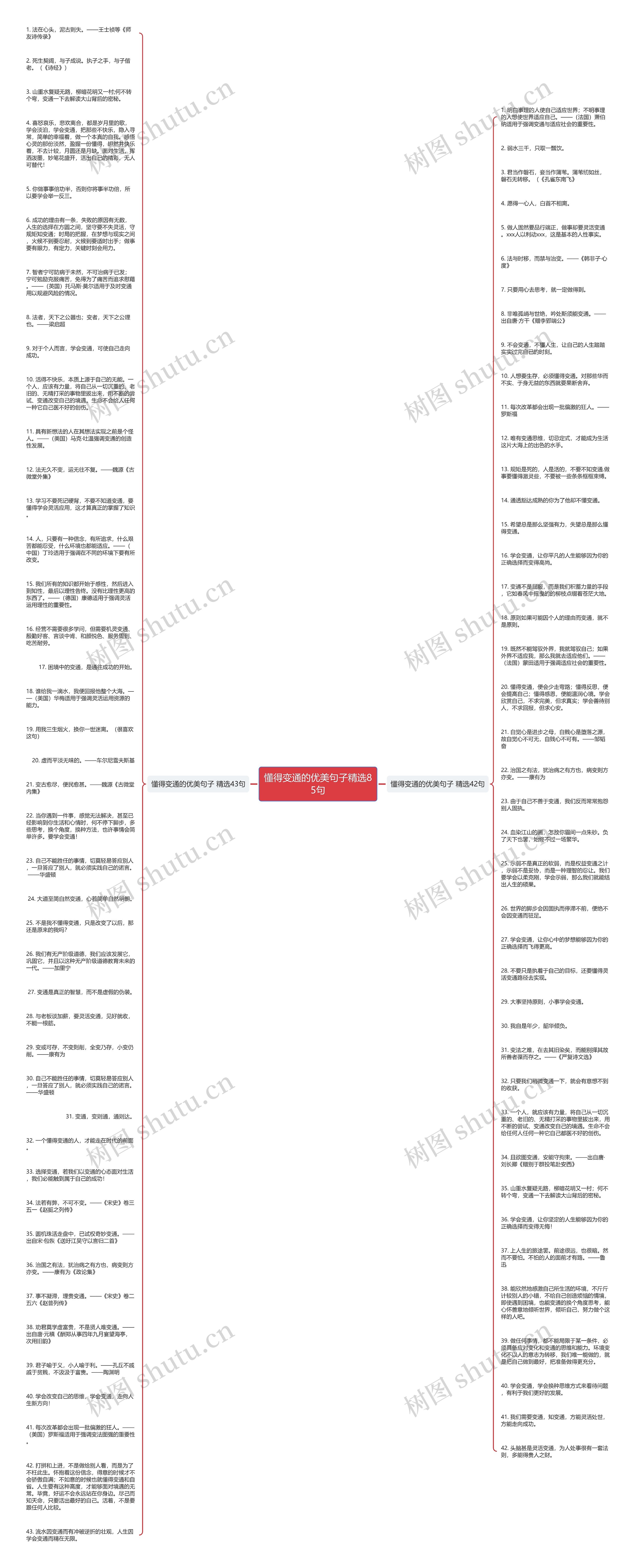 懂得变通的优美句子精选85句思维导图